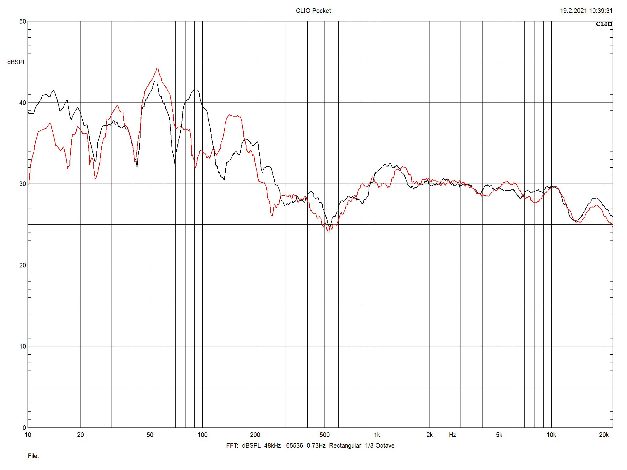 2021 03 31 TST Monitor Audio Platinum P200 II m5