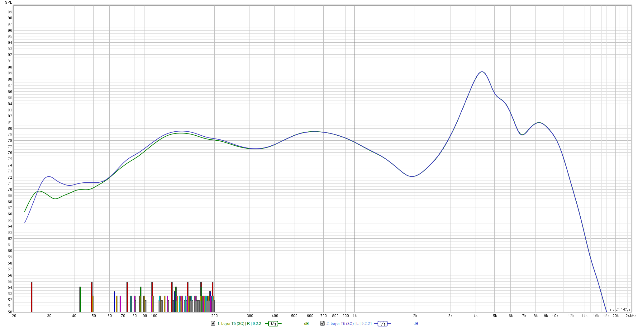 2021 04 30 TST beyerdynamic T5 3G m1