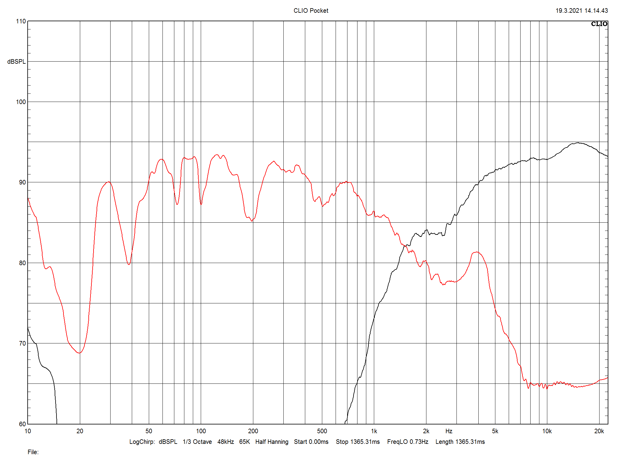 2021 04 30 TST Dali Opticon 6 MK2 m3