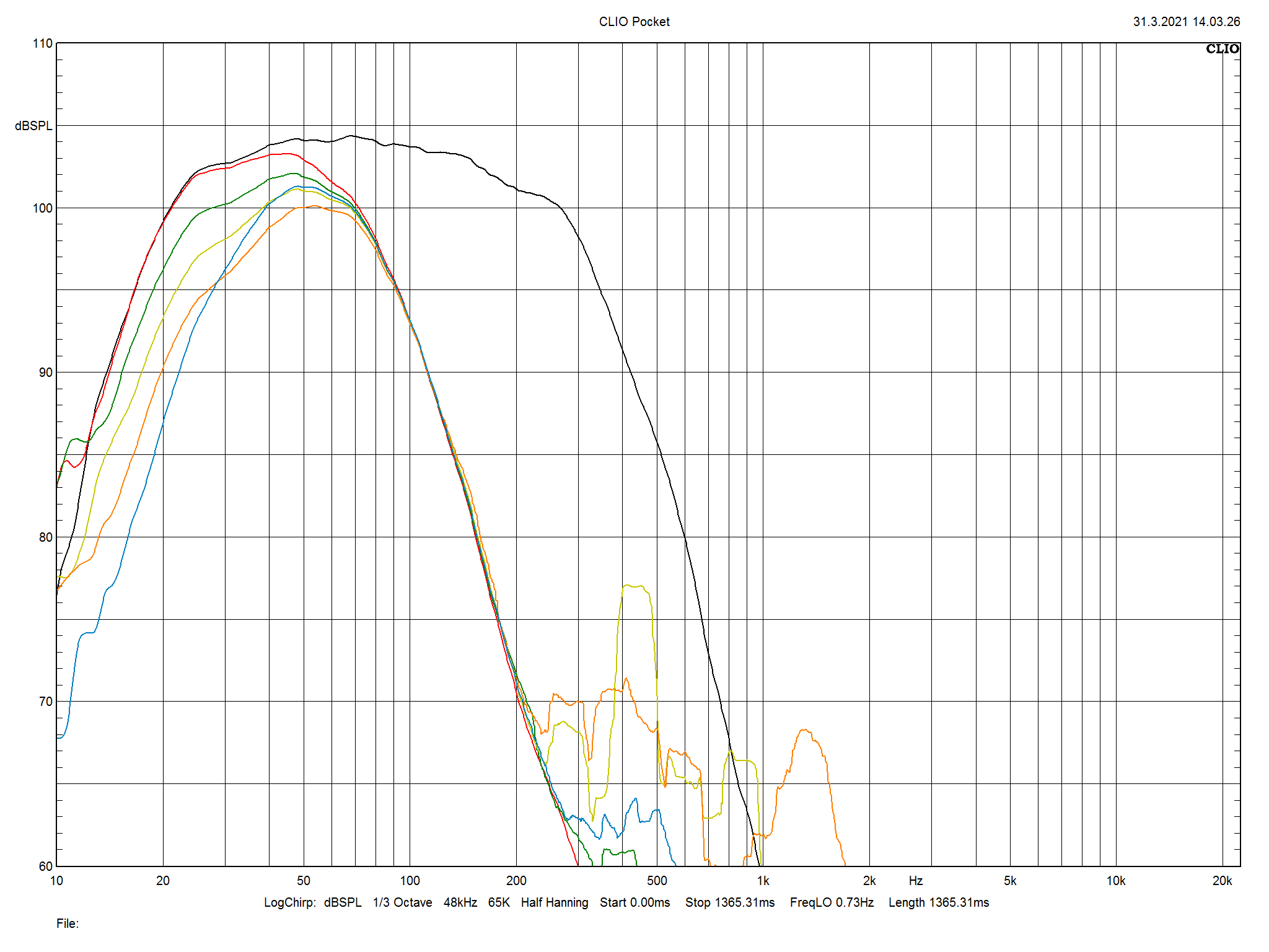 2021 04 30 TST KEF KC62 m3