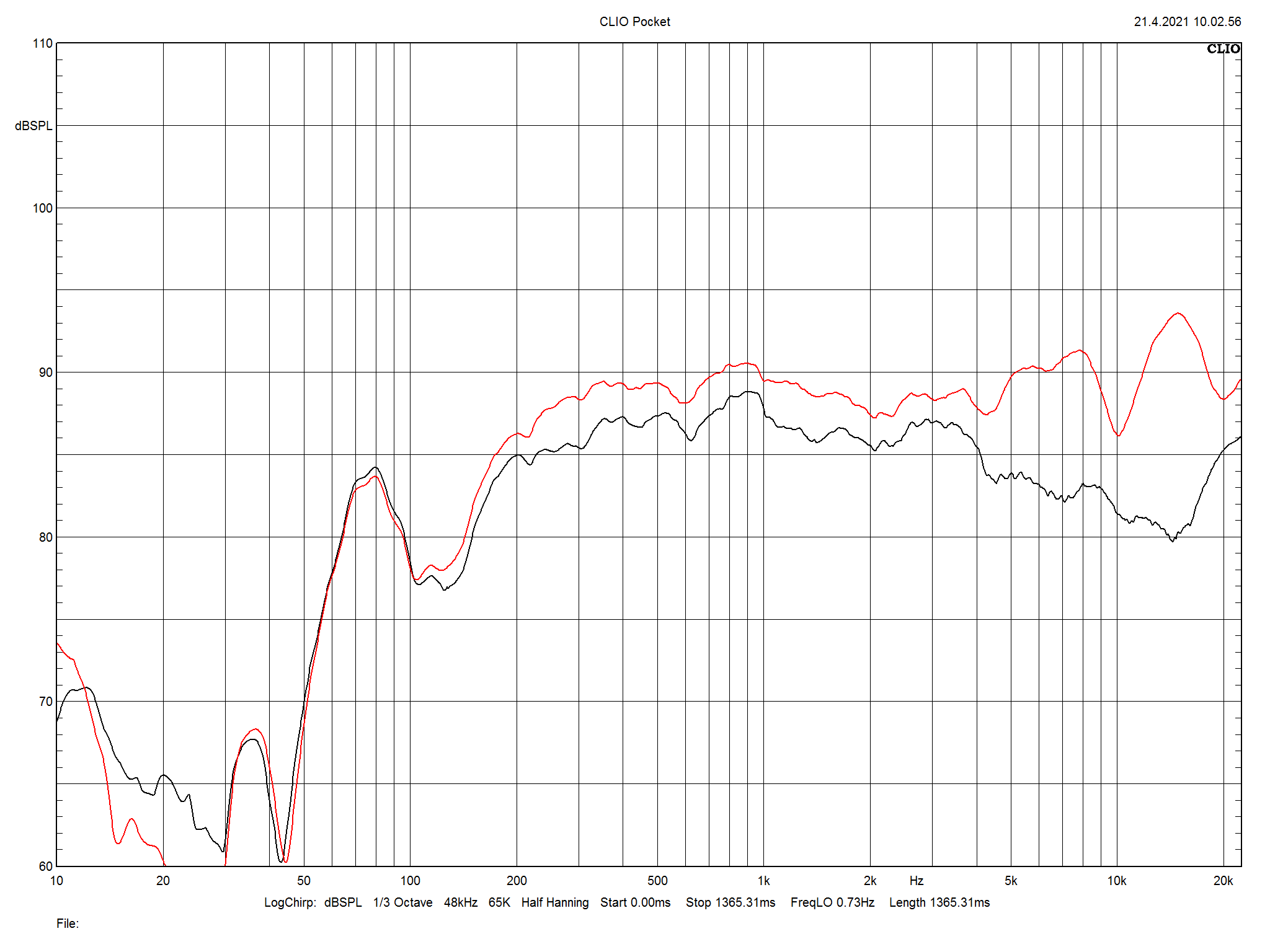 2021 05 31 TST Q Acoustic Q Active 200 m1