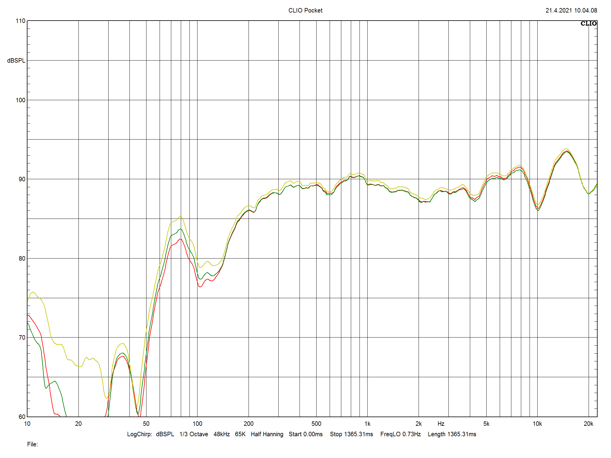 2021 05 31 TST Q Acoustic Q Active 200 m2