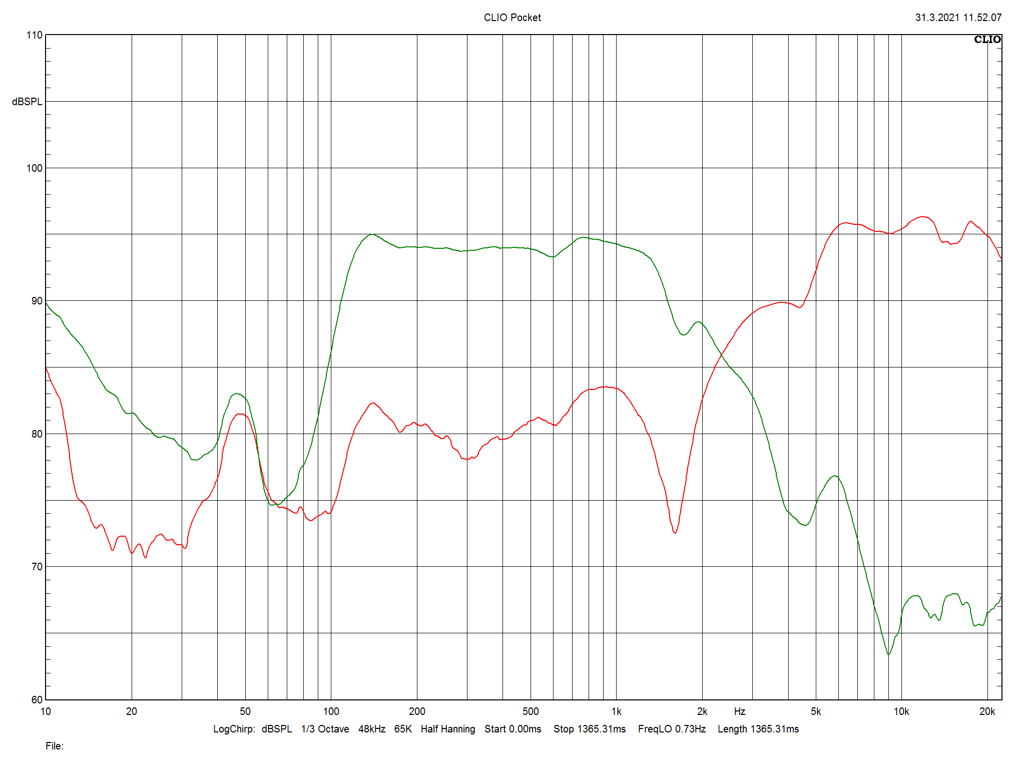 2021 05 31 TST Audio Physic Avanti 35 m3