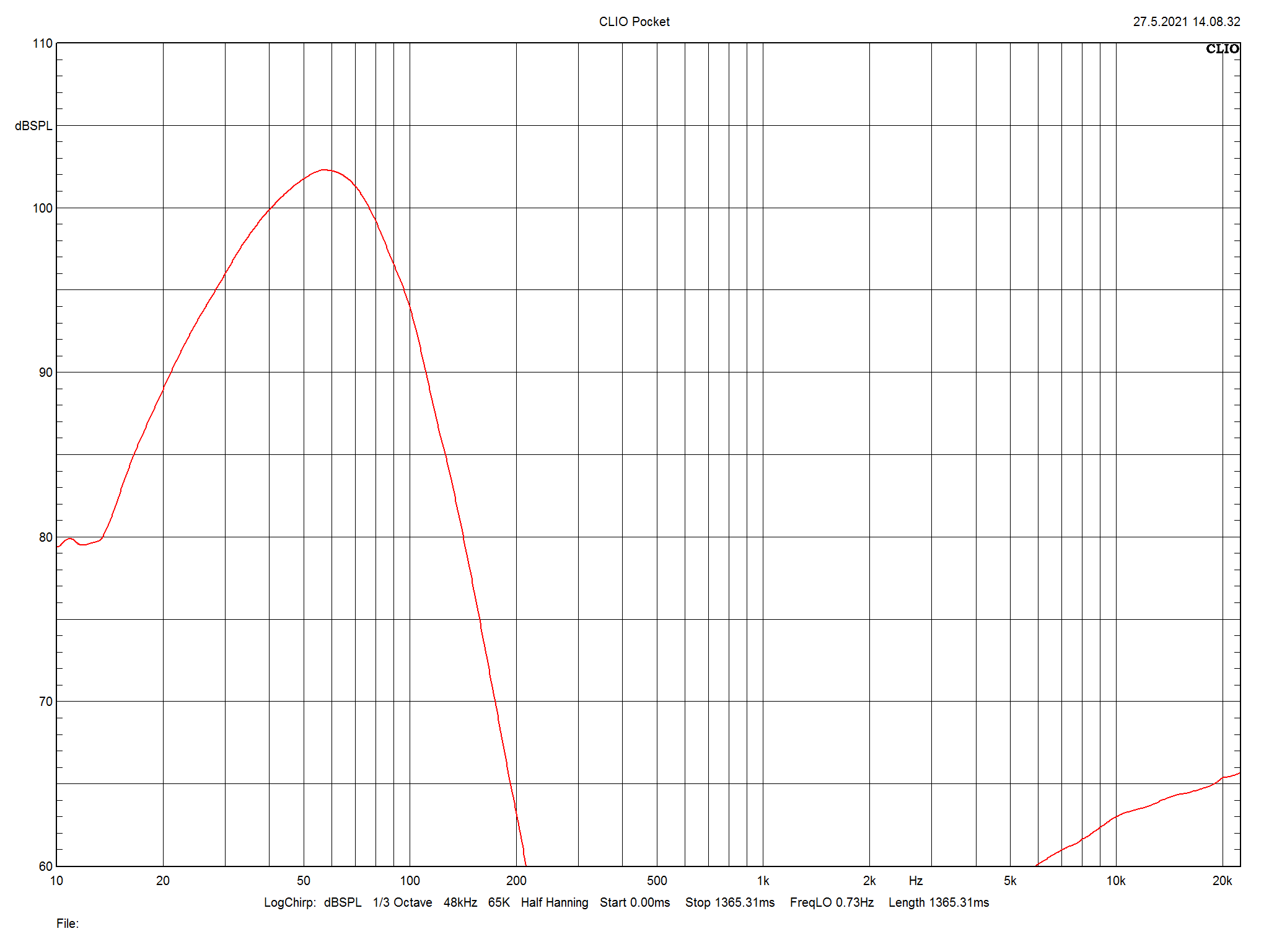 2021 06 30 TST REL T Zero MKIII m1