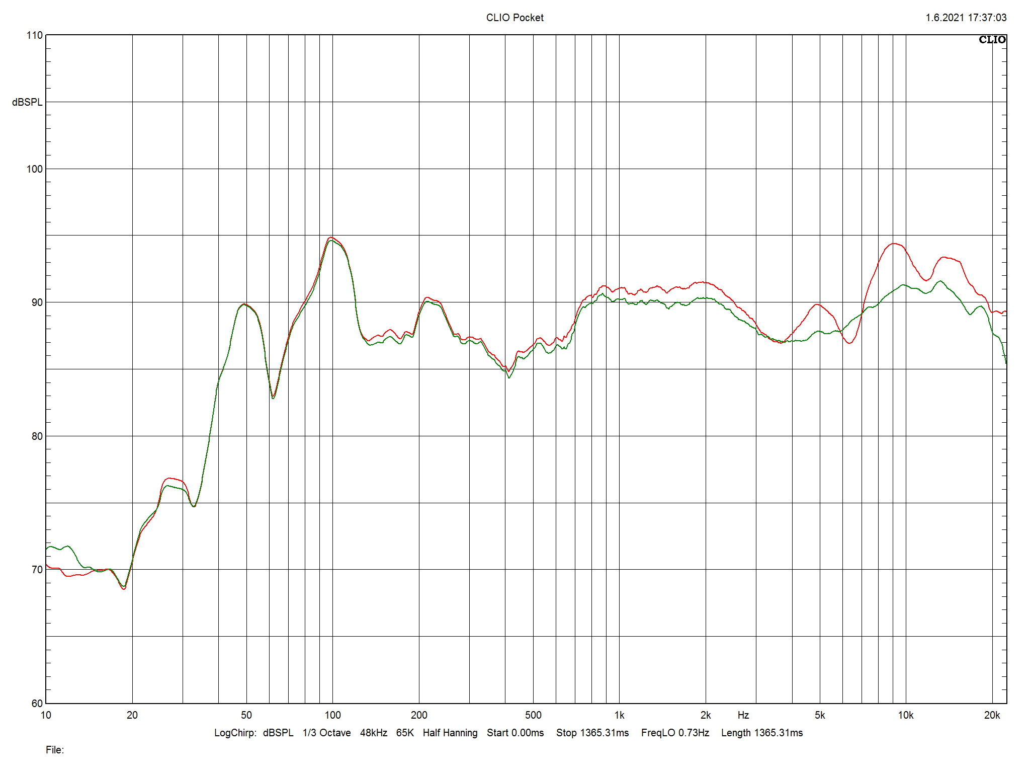 2021 06 30 TST Fyne Audio F1 8 m1