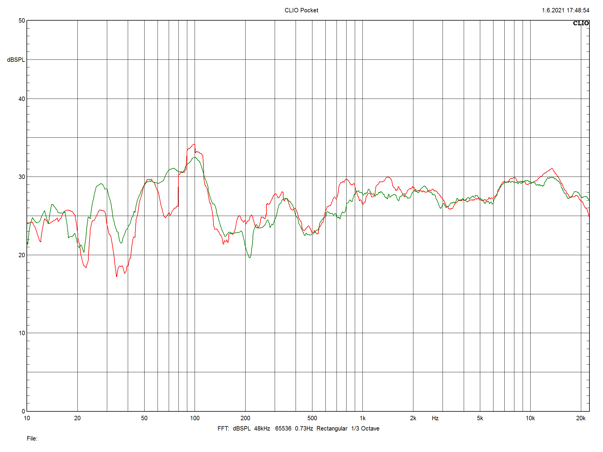 2021 06 30 TST Fyne Audio F1 8 m5