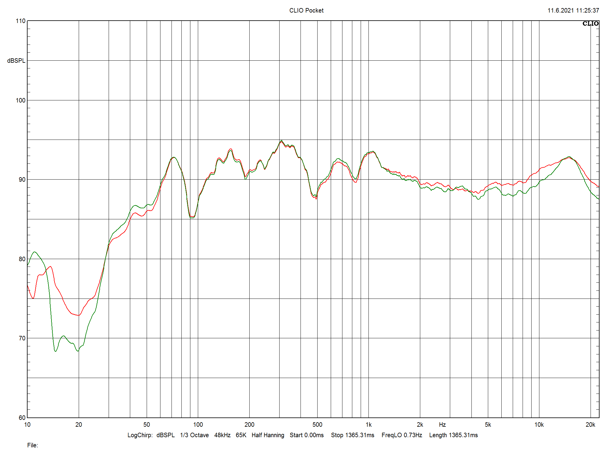 2021 07 30 TST Polk Audio Reserve R200 m3