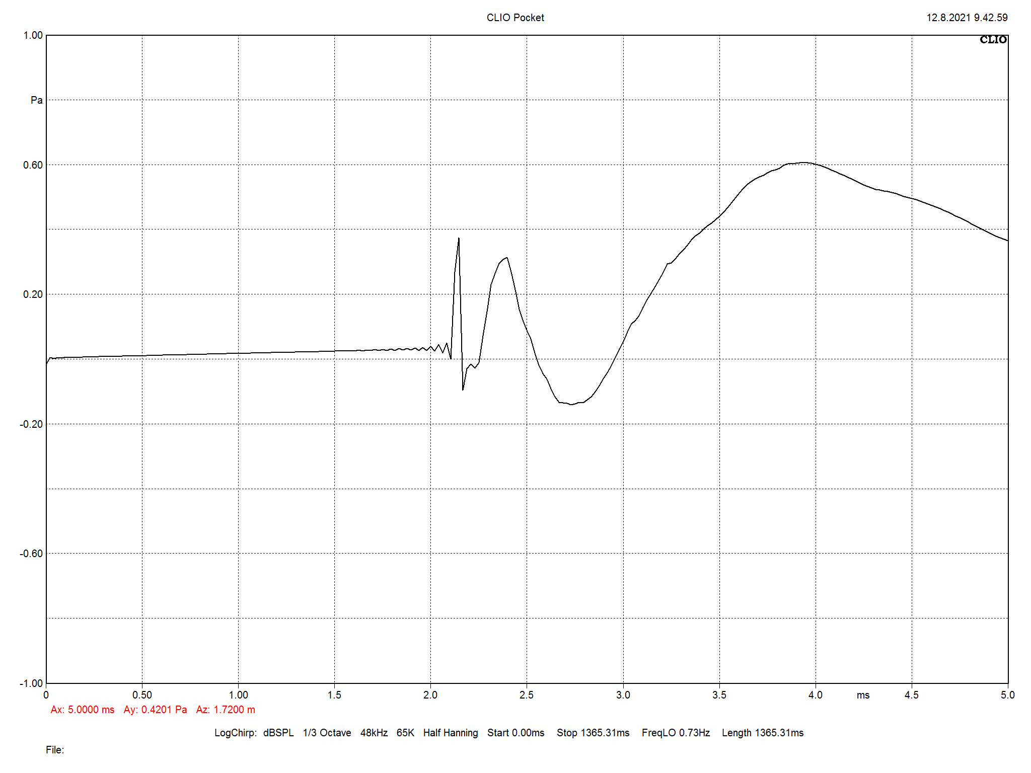 2021 09 21 TST Dynaudio Emit 50 m10