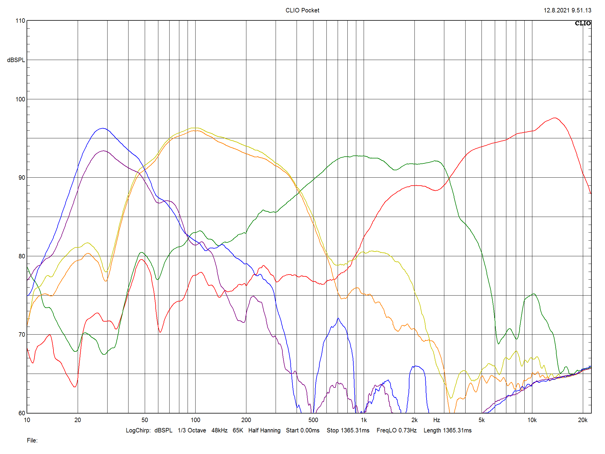 2021 09 21 TST Dynaudio Emit 50 m3