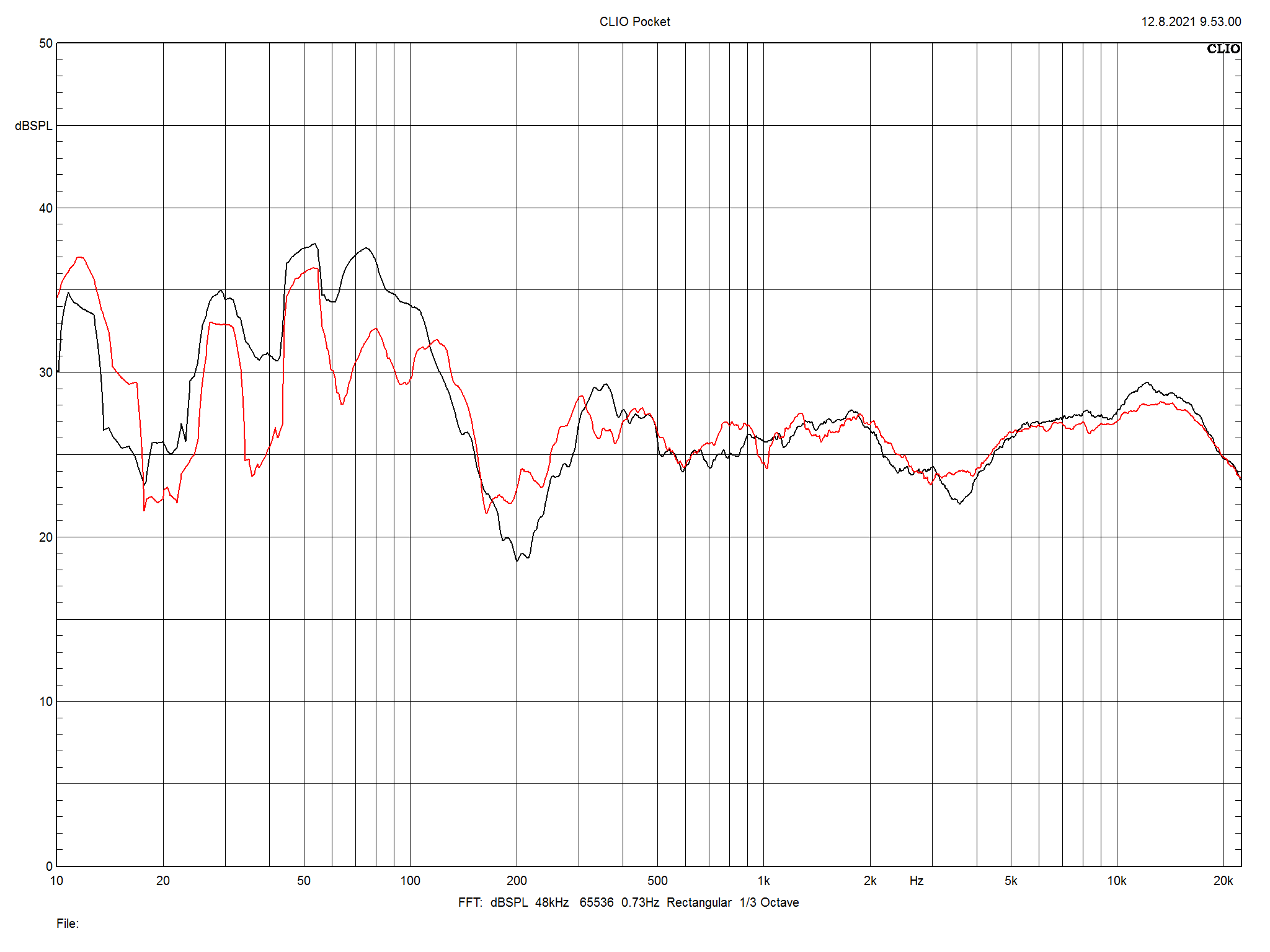 2021 09 21 TST Dynaudio Emit 50 m4