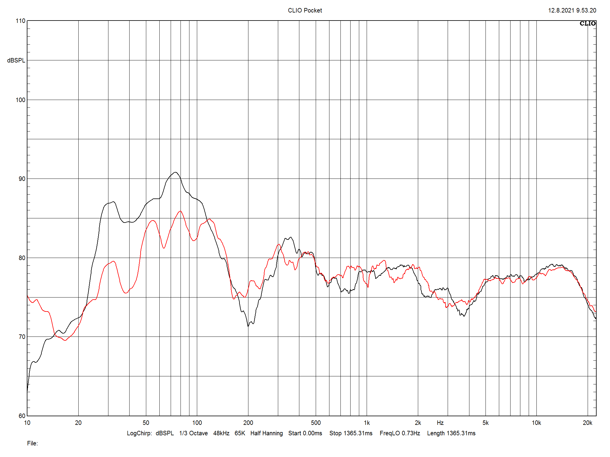 2021 09 21 TST Dynaudio Emit 50 m5