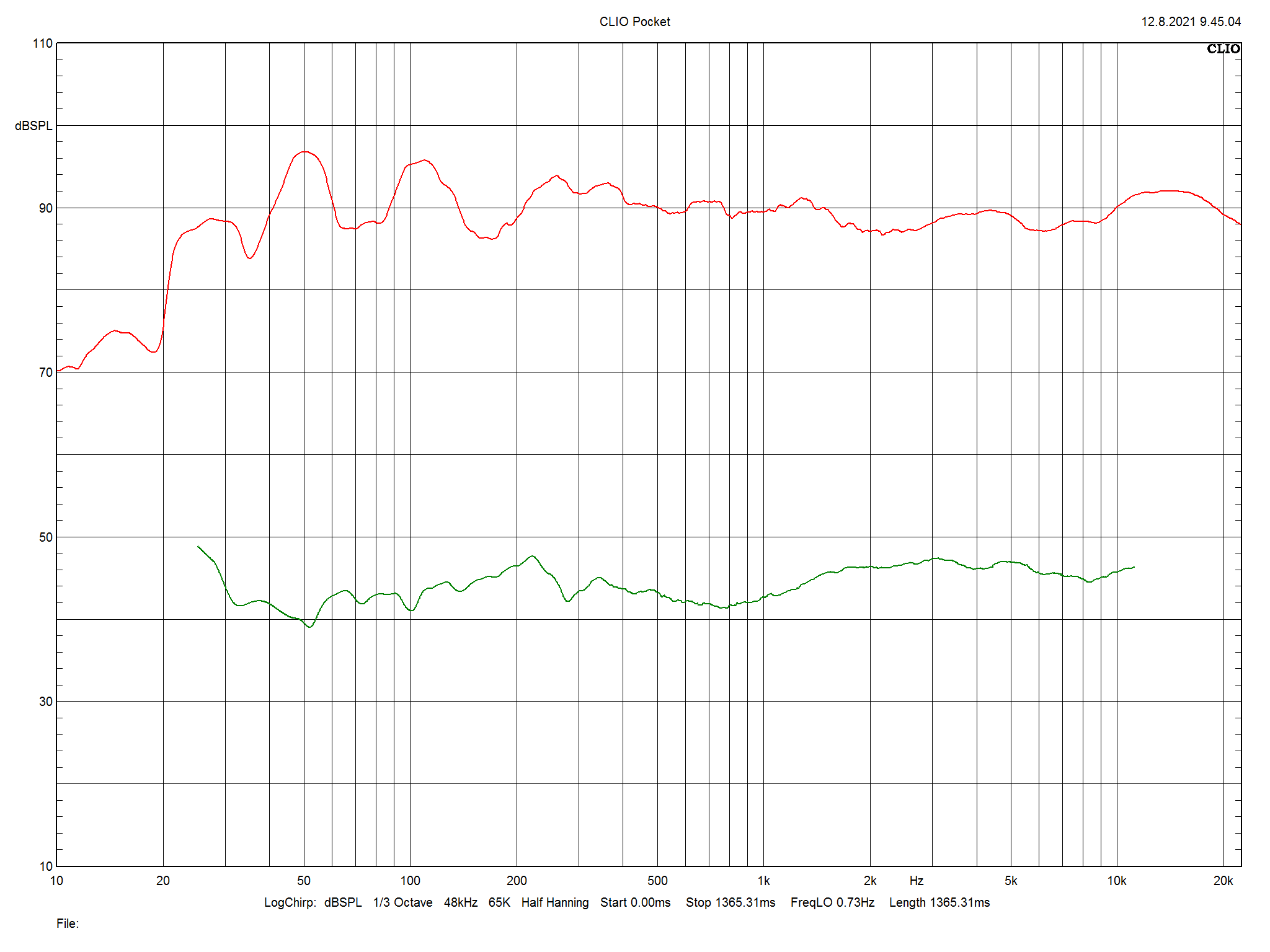 2021 09 21 TST Dynaudio Emit 50 m6