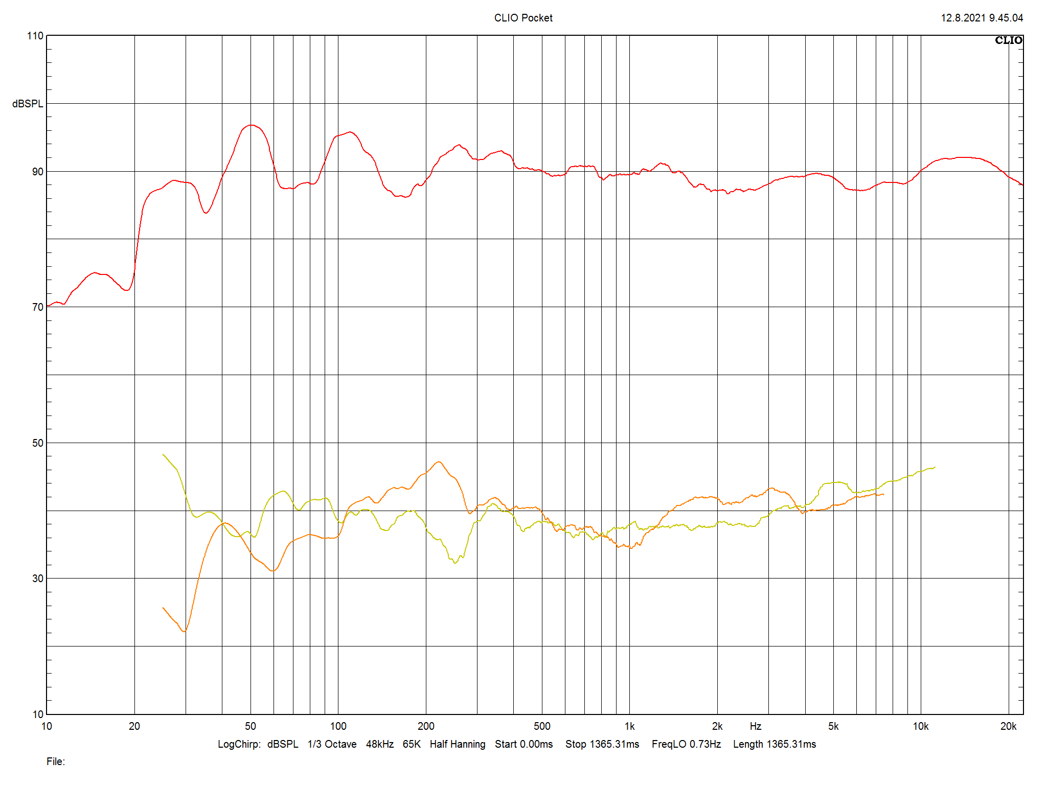 2021 09 21 TST Dynaudio Emit 50 m7