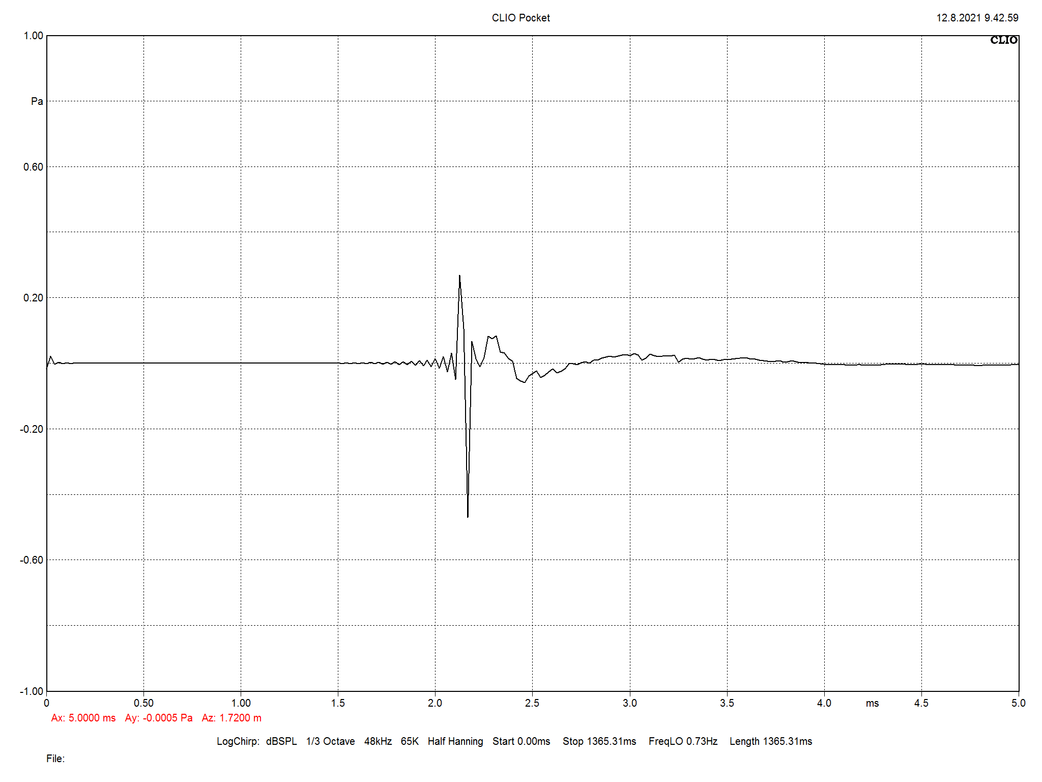 2021 09 21 TST Dynaudio Emit 50 m9