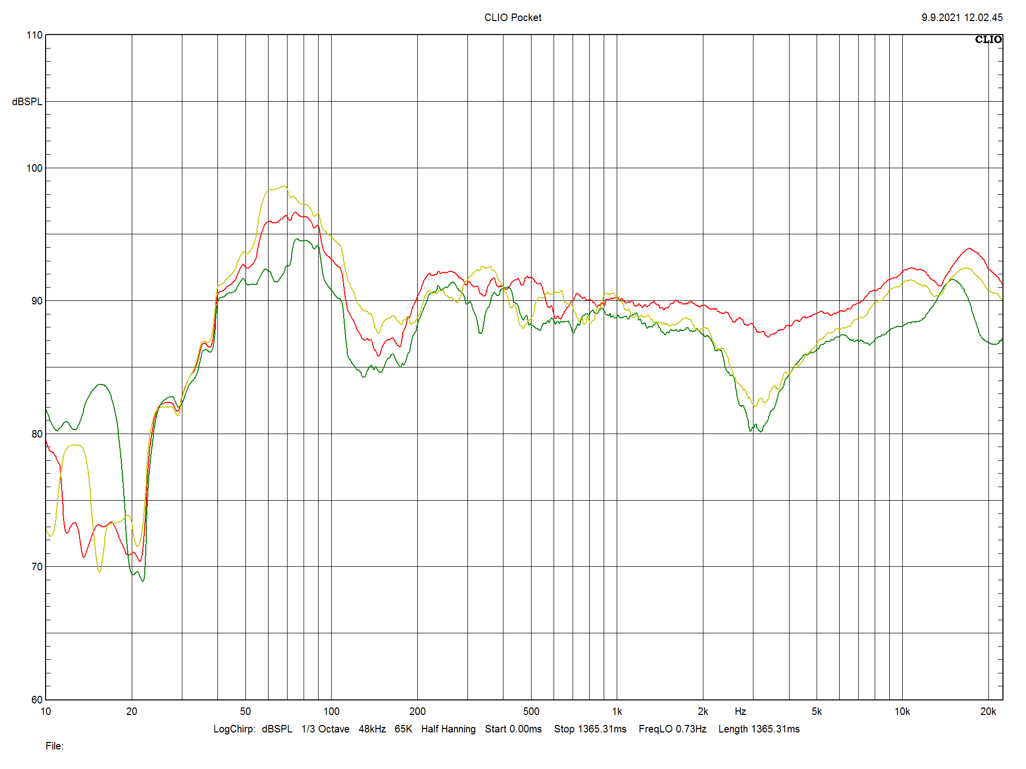 2021 10 31 TST Canton Reference 3 K m2