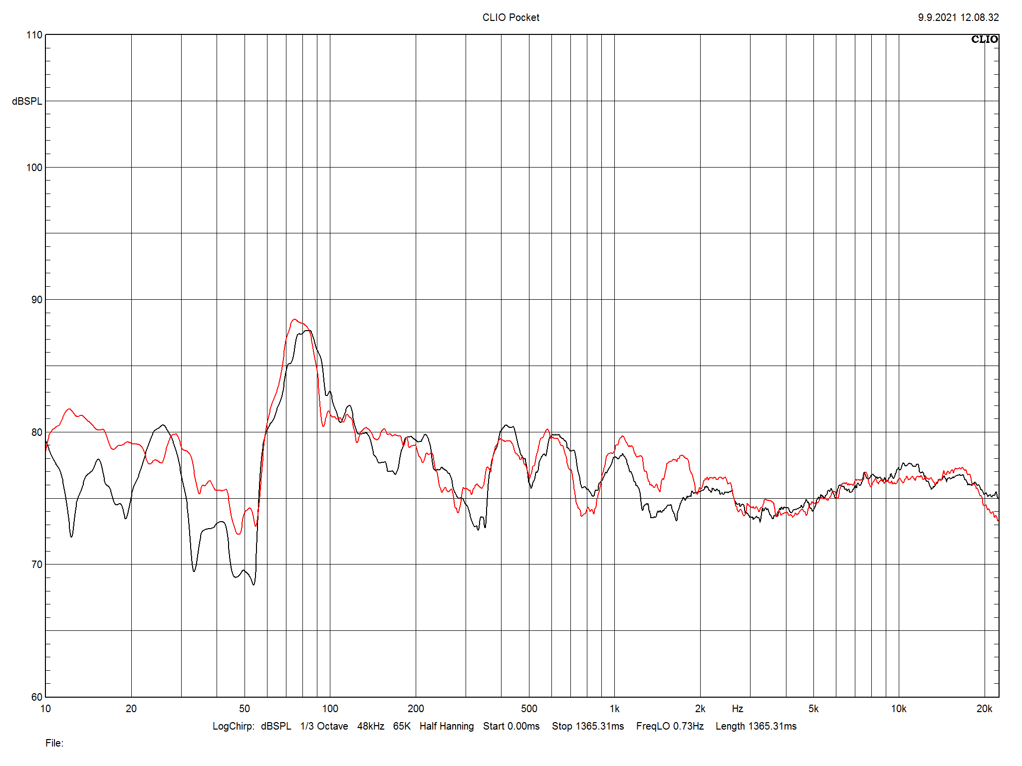 2021 10 31 TST Canton Reference 3 K m5