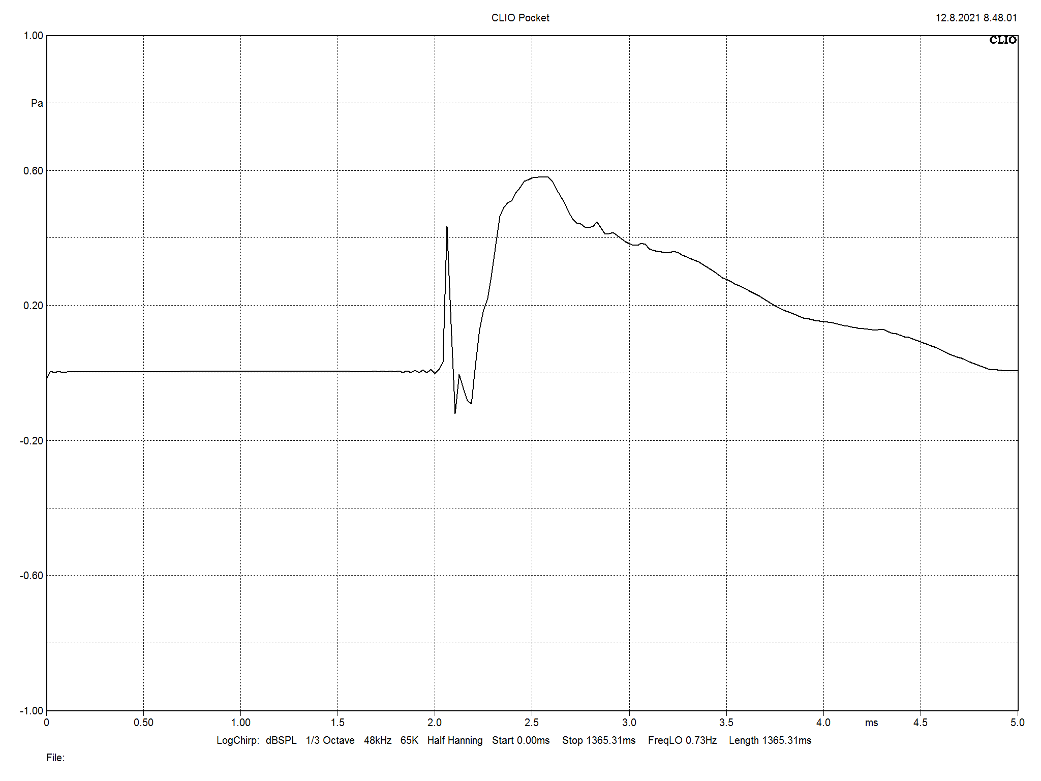 2021 12 31 TST Dynaudio EMIT 20 m10