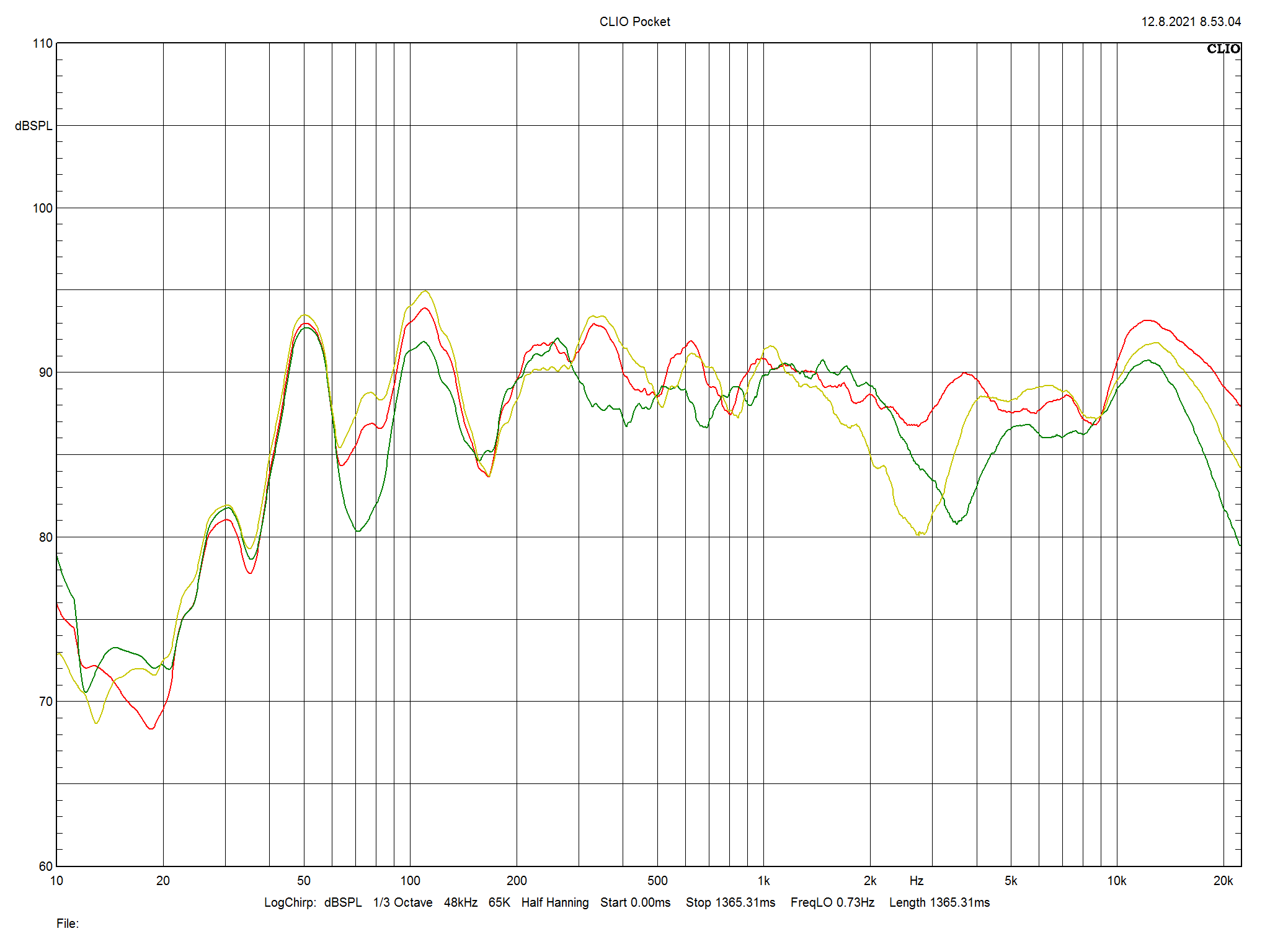 2021 12 31 TST Dynaudio EMIT 20 m2