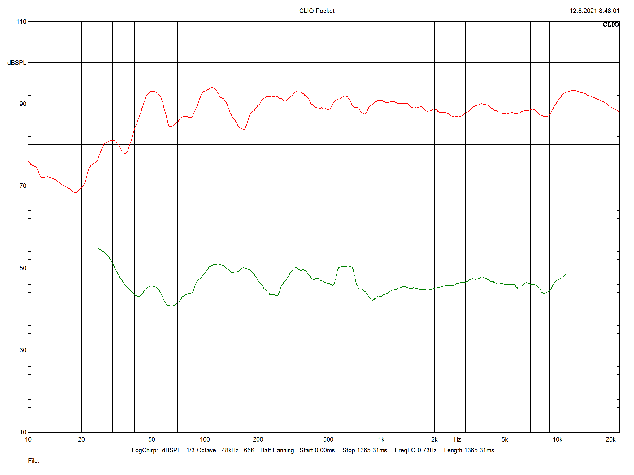 2021 12 31 TST Dynaudio EMIT 20 m6