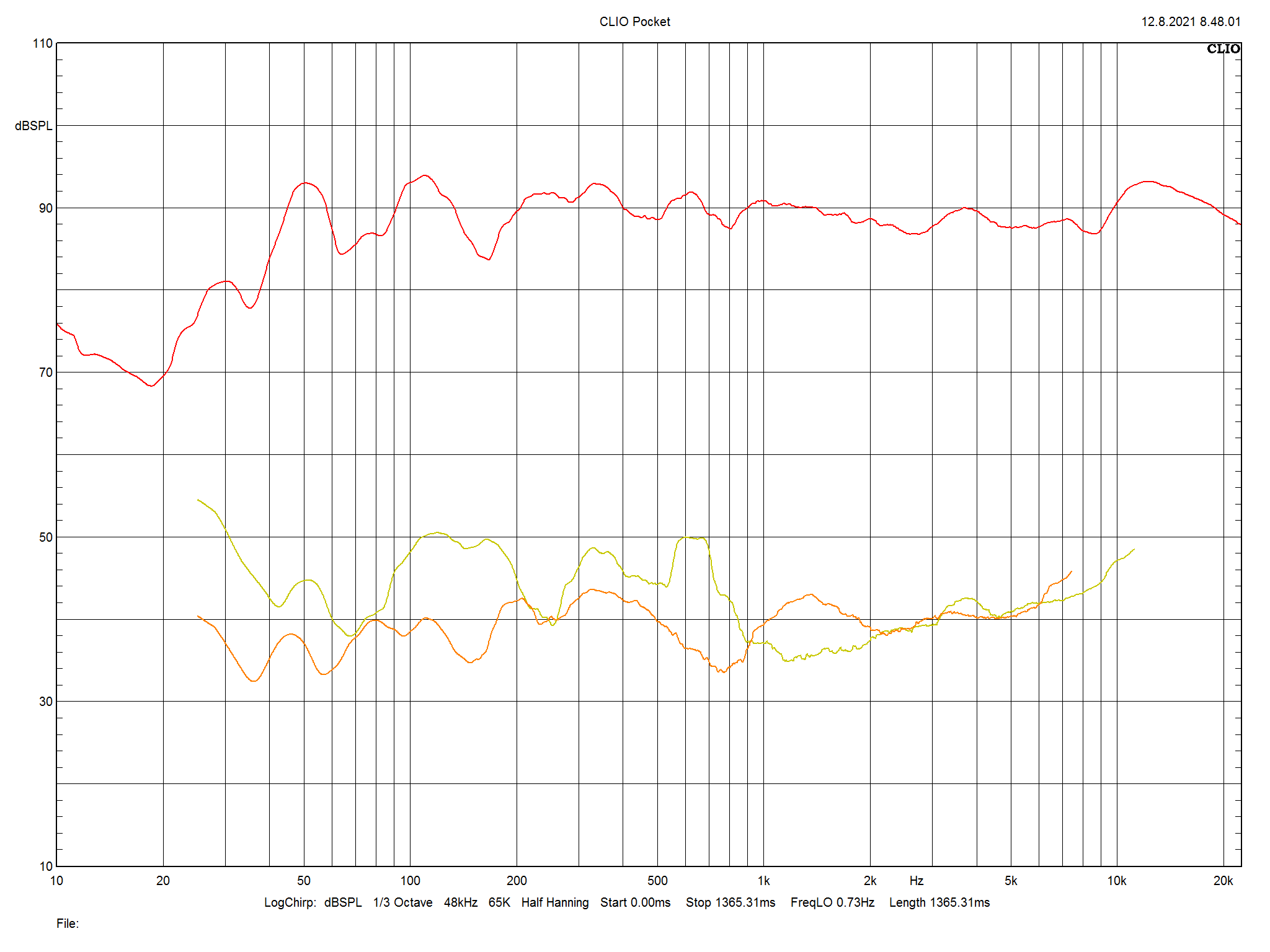 2021 12 31 TST Dynaudio EMIT 20 m7