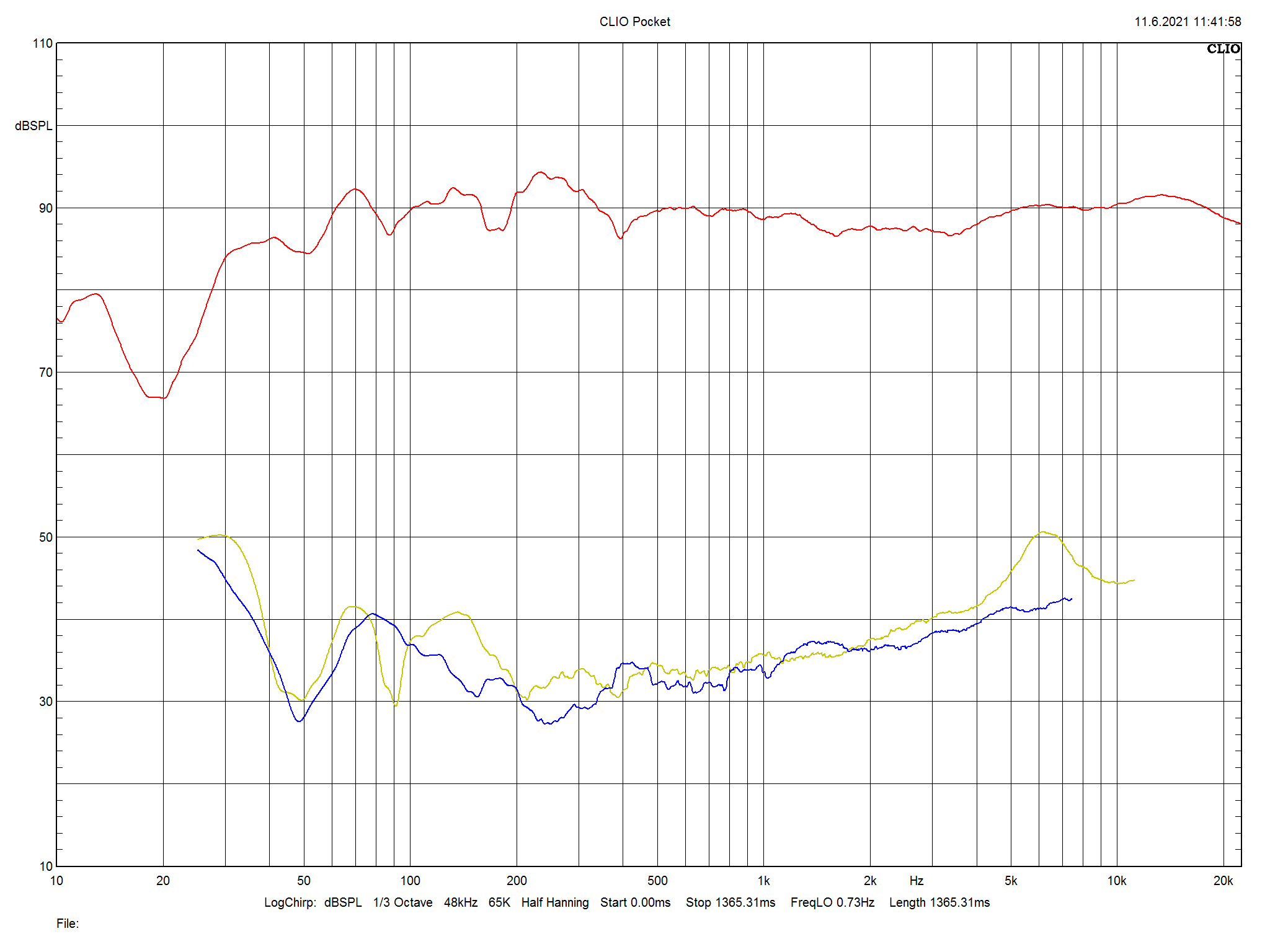 2021 12 31 TST Polk Audio Reserve R500 m5