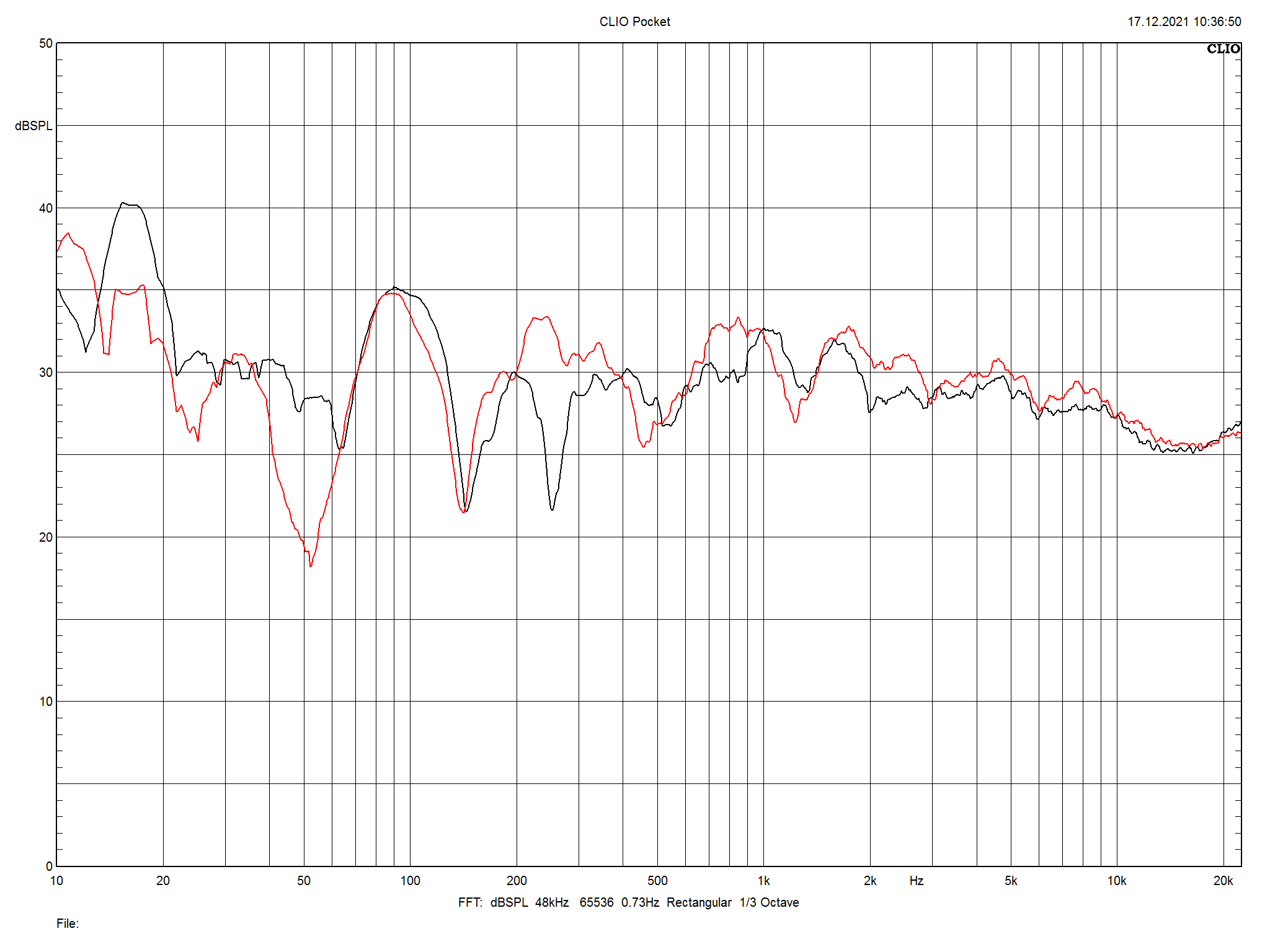 2022 01 31 TST Q Acoustics Concept 50 m5