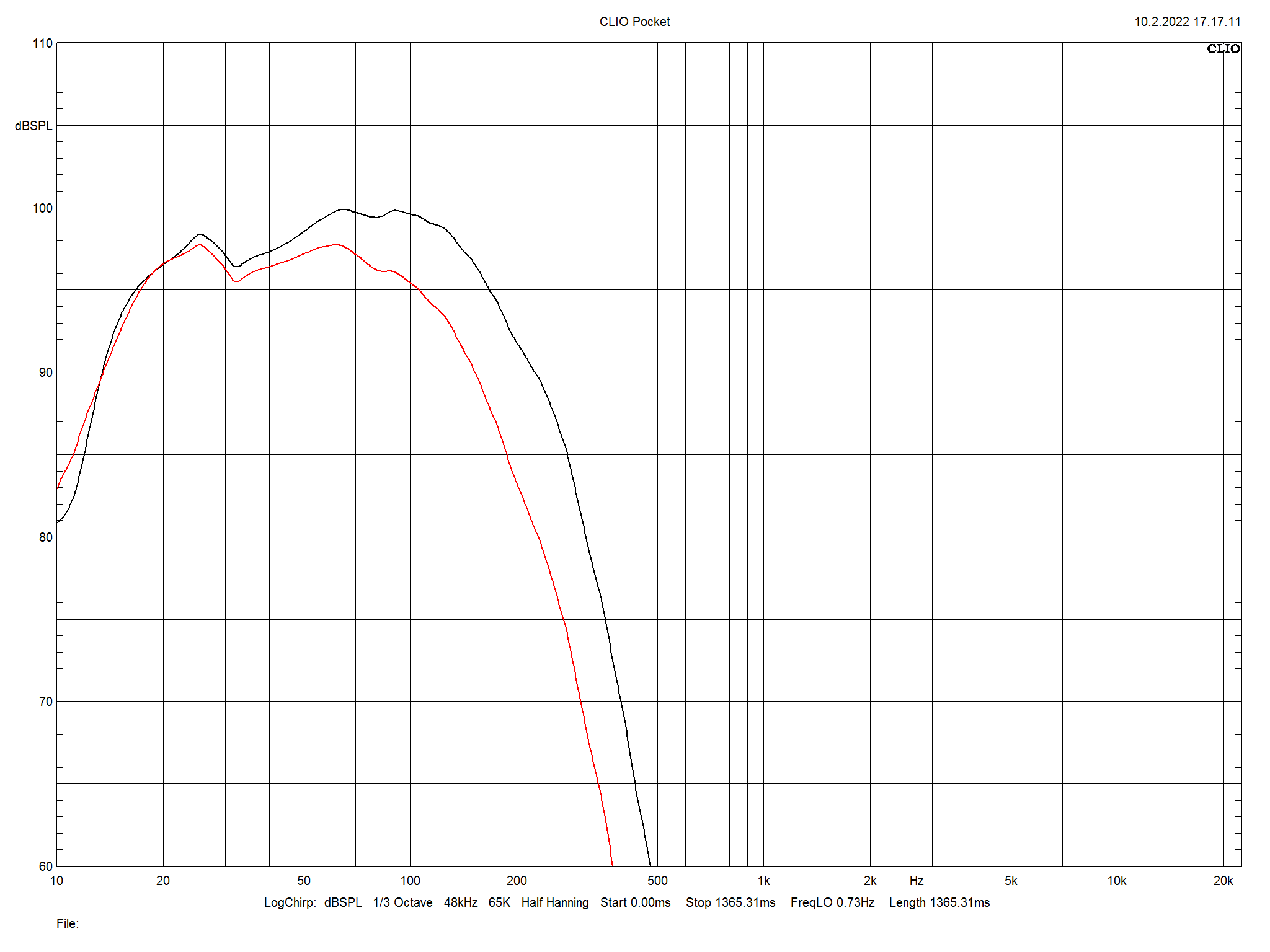 2022 02 28 TST SVS SB 2000 Pro m3