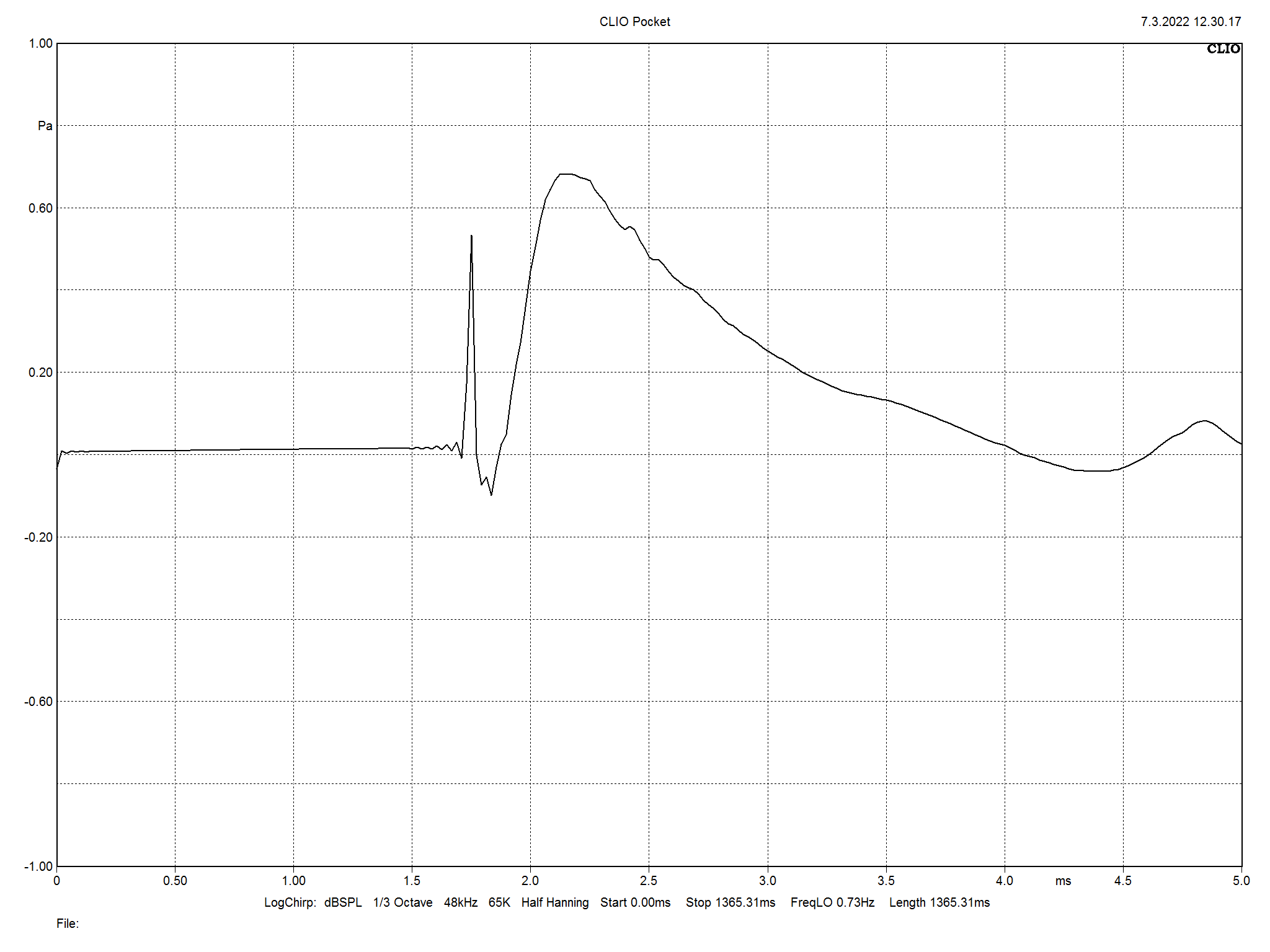 2022 04 30 TST AQ Labrador 38 m8