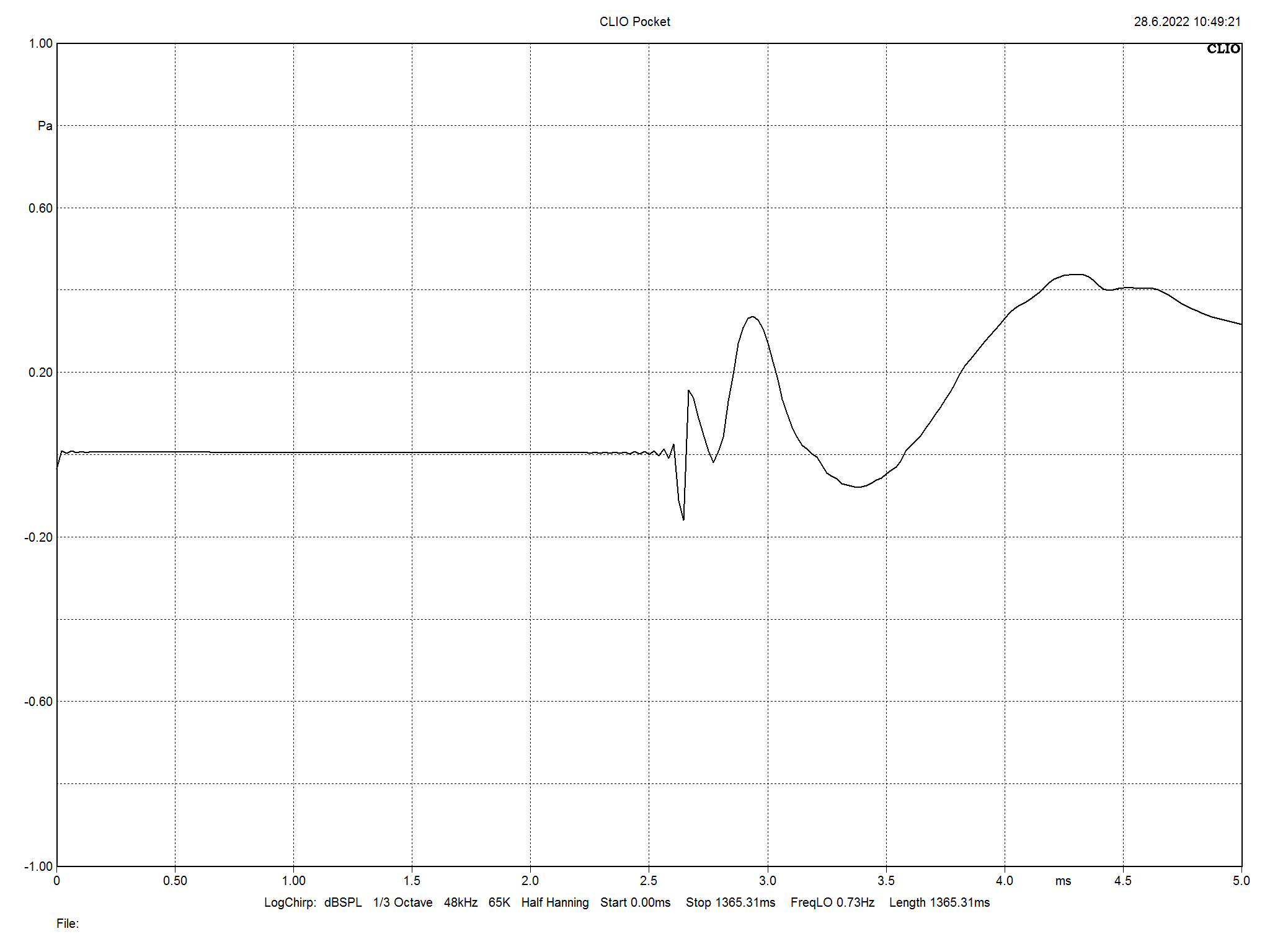 2022 07 30 TST Spendor SP200 m10