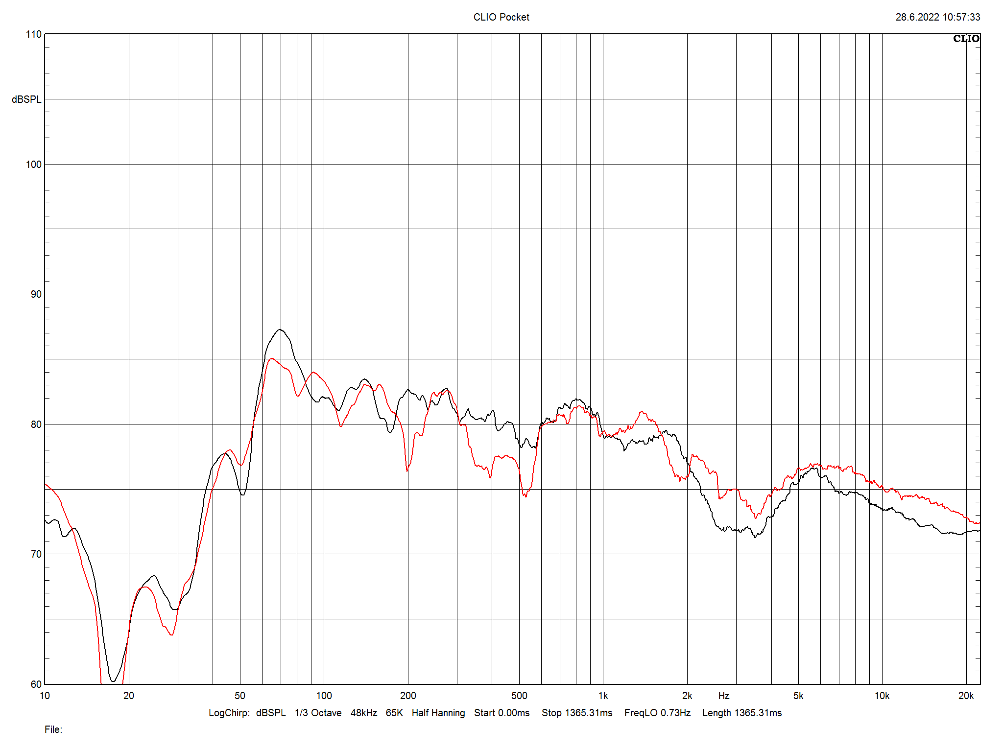 2022 07 30 TST Spendor SP200 m5