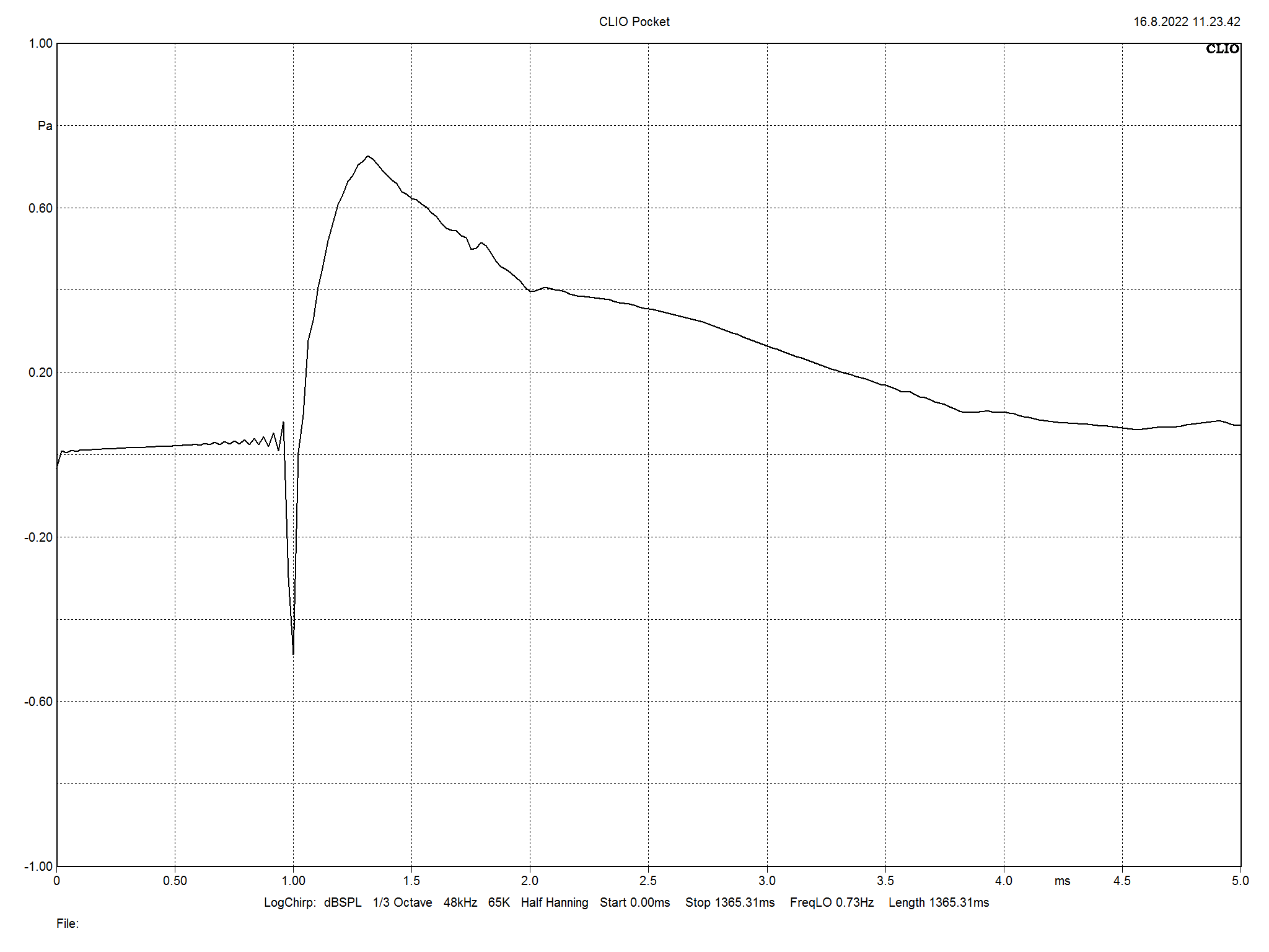 2022 07 30 TST s314 Omicron m11