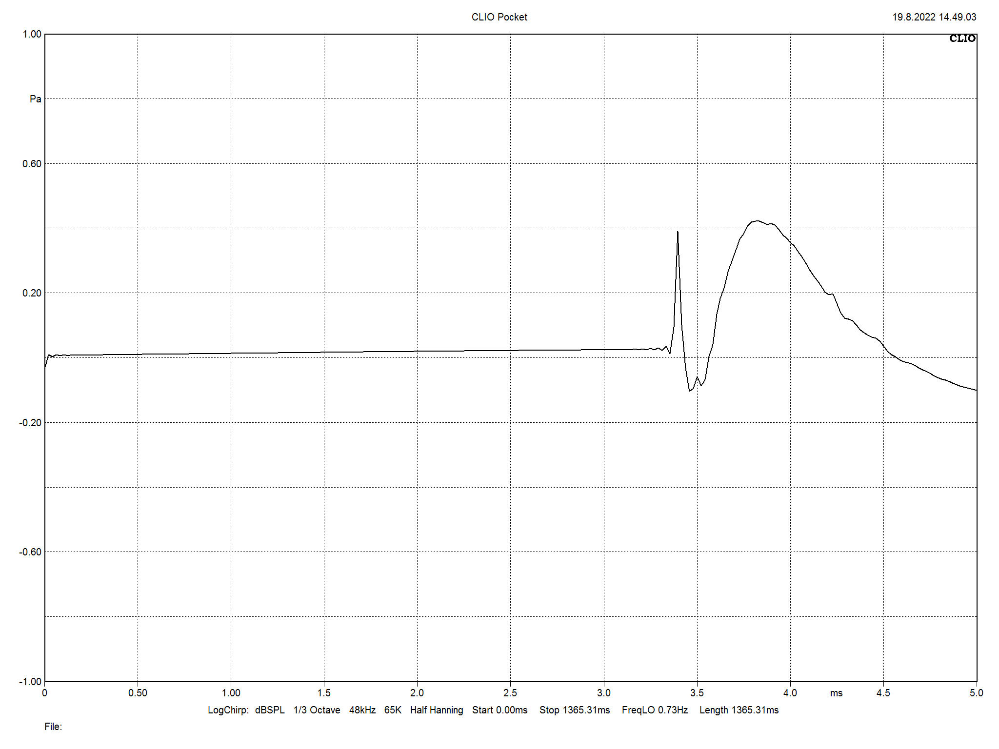 2022 09 30 TST YG Acoustics Sonja 2.3 m9