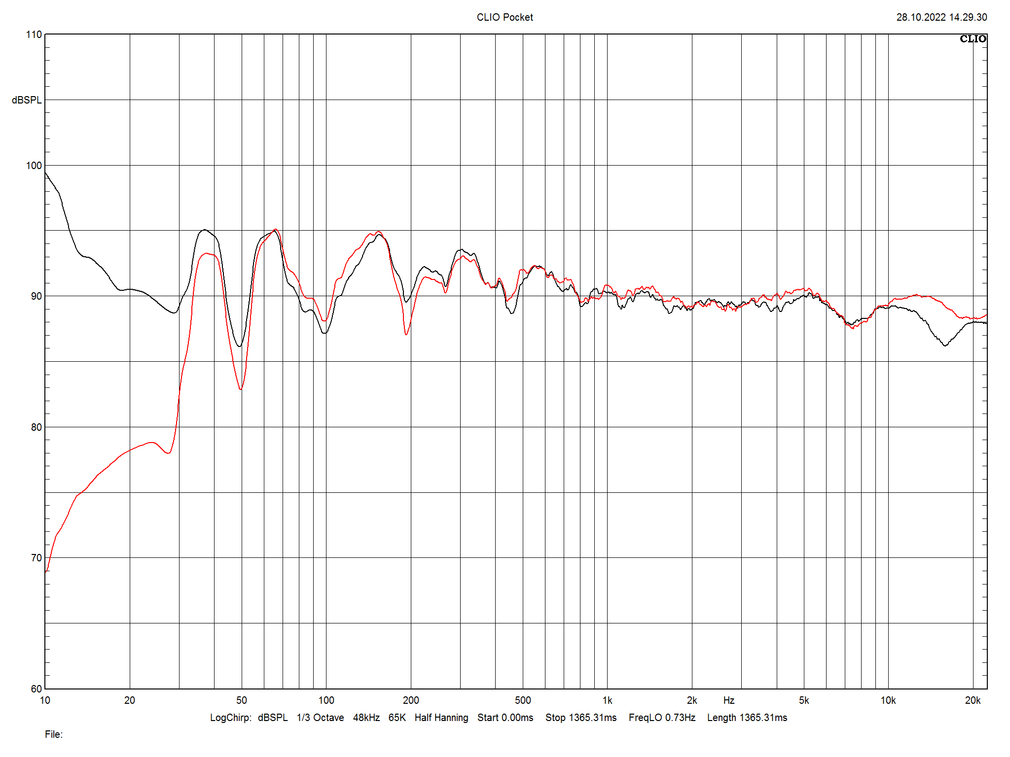 2022 11 30 TST AudioSolutions Figaro M m1