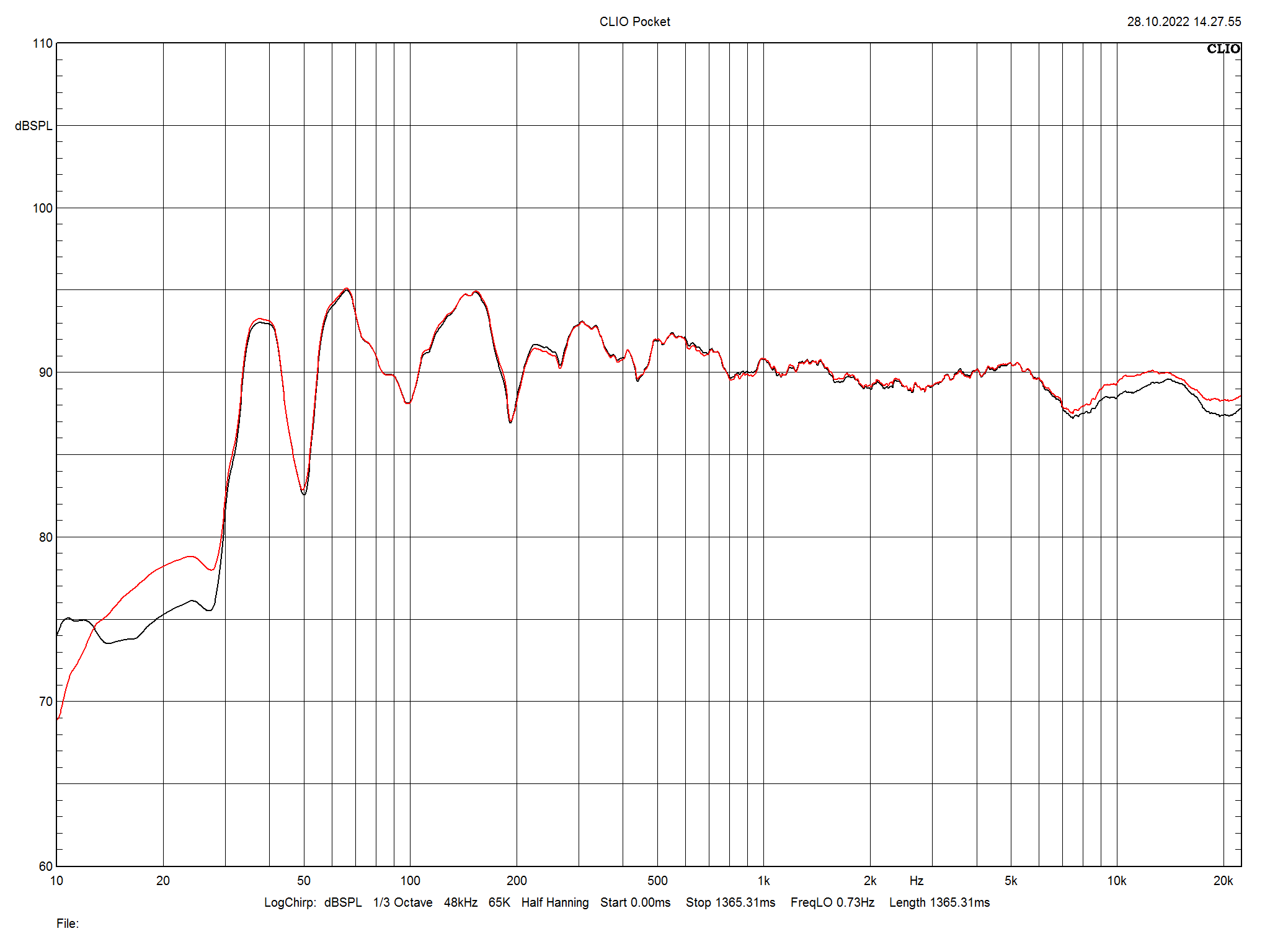 2022 11 30 TST AudioSolutions Figaro M m3