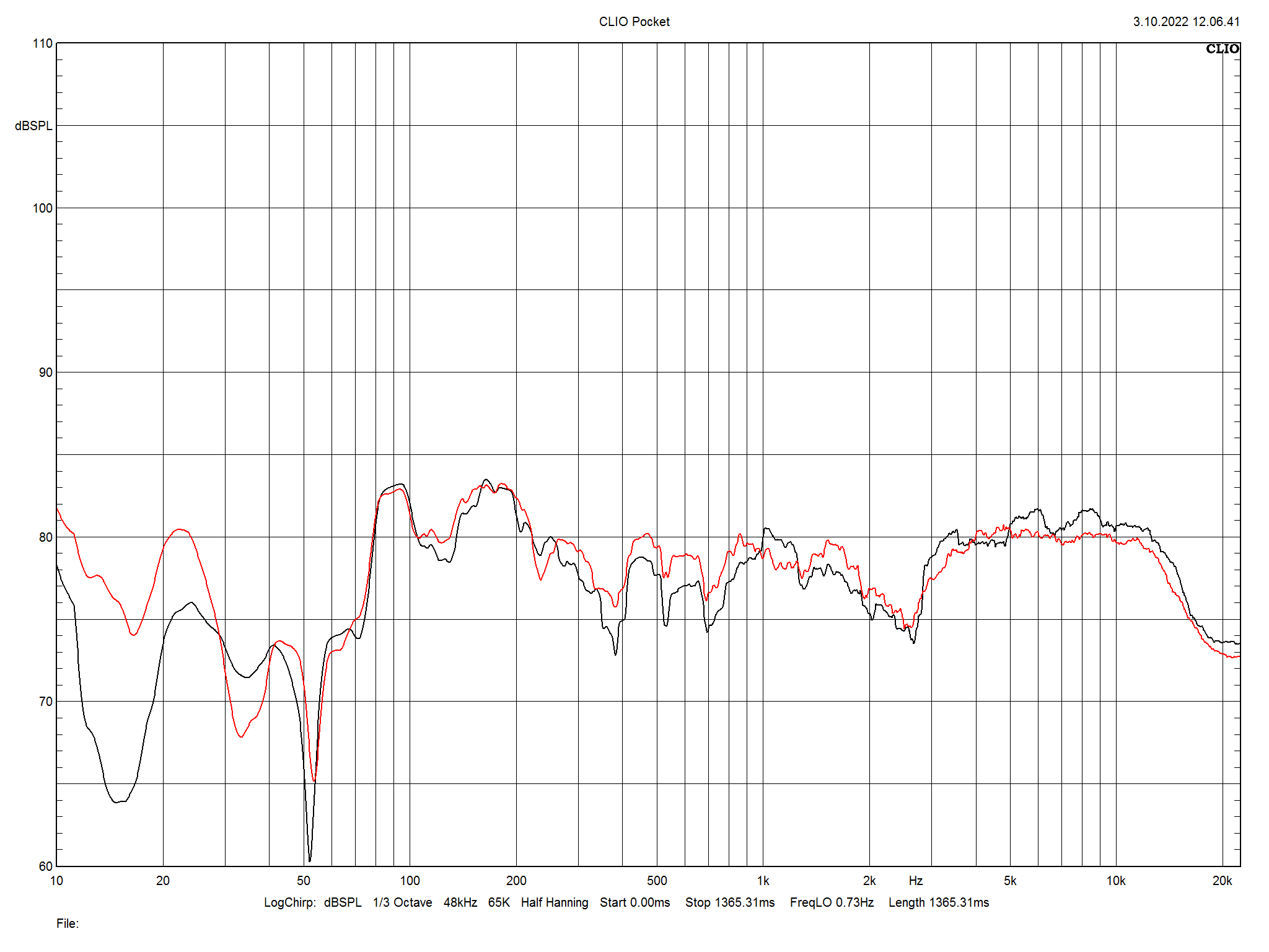 2022 11 30 TST Bowers Wilkins 705 S3 m5