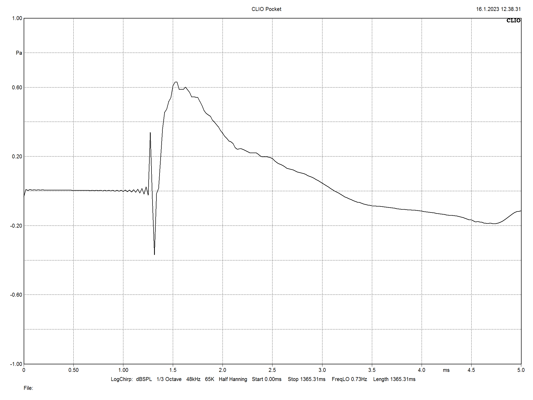 2023 02 28 TST NADRAL Zero m11