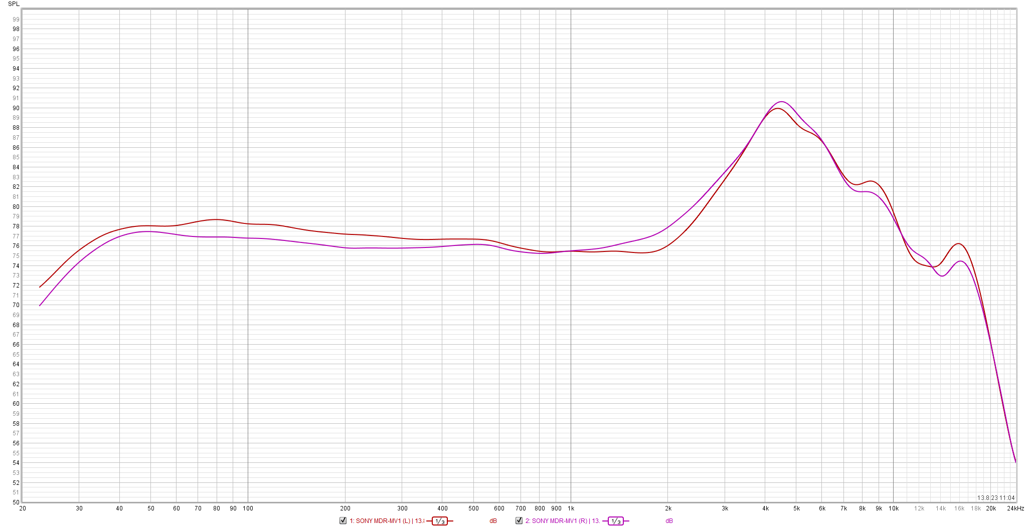 2023 10 31 TST SONY MDR MV1 m1