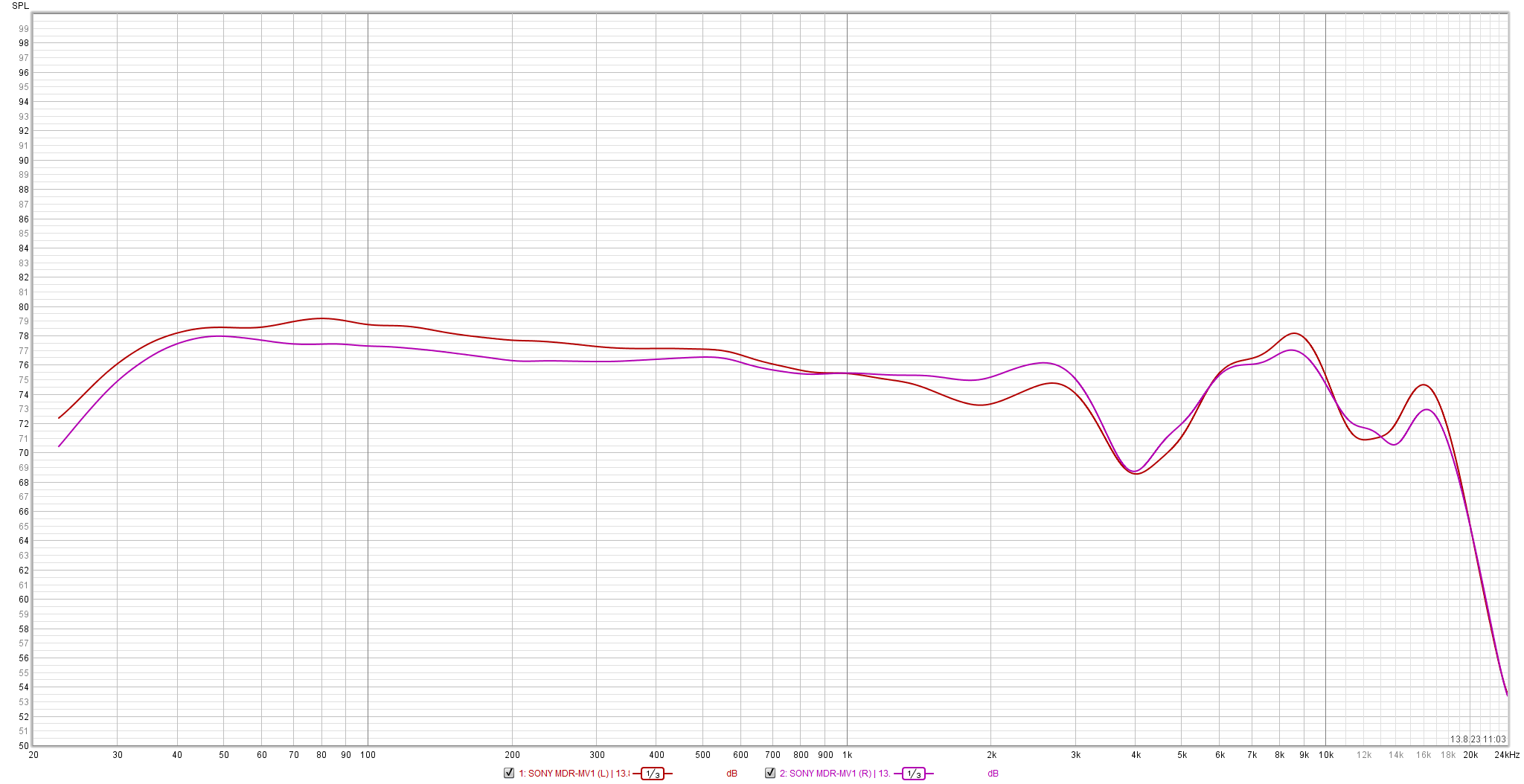 2023 10 31 TST SONY MDR MV1 m2