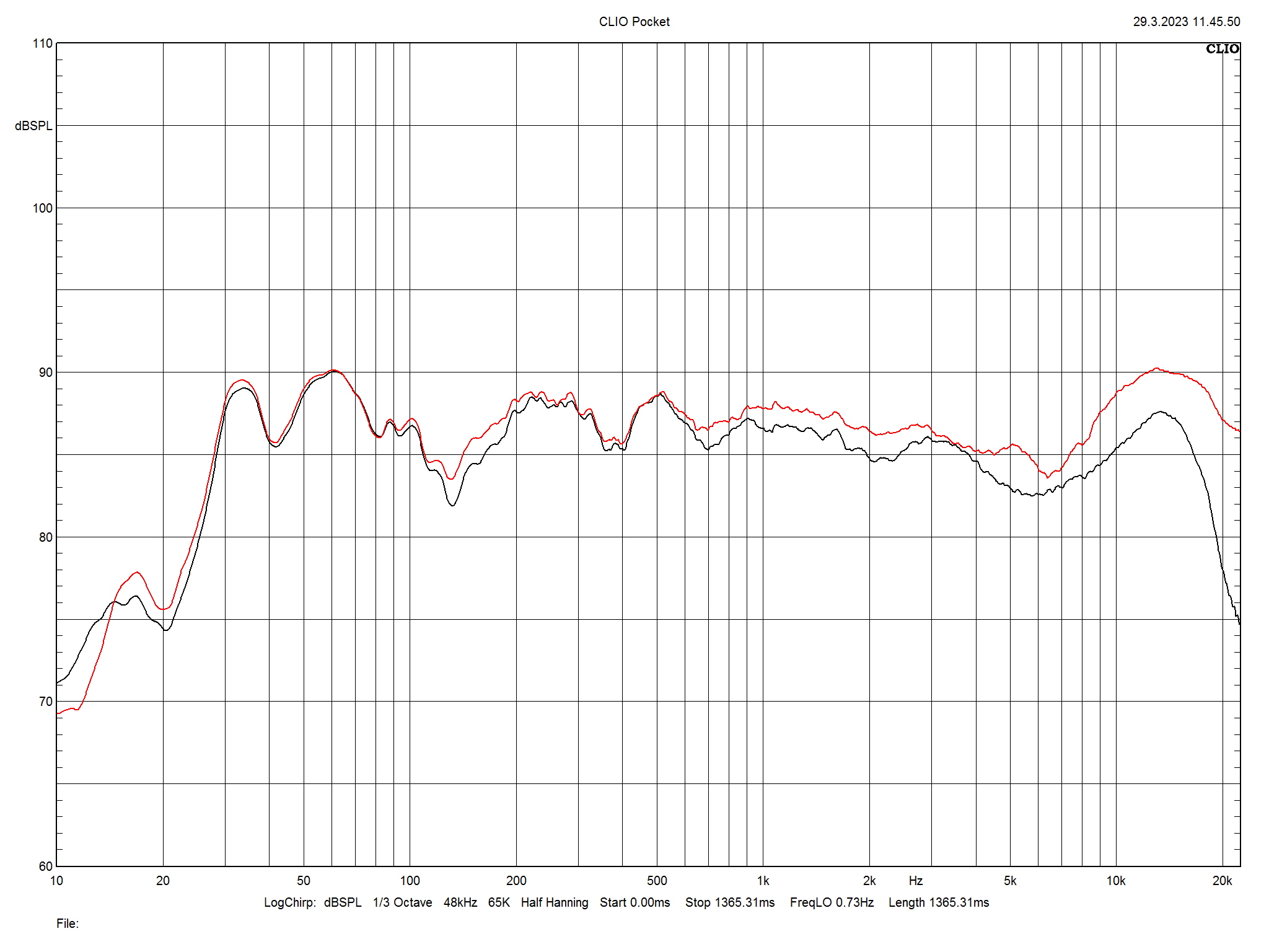 2023 10 31 TST Truune 80 m1