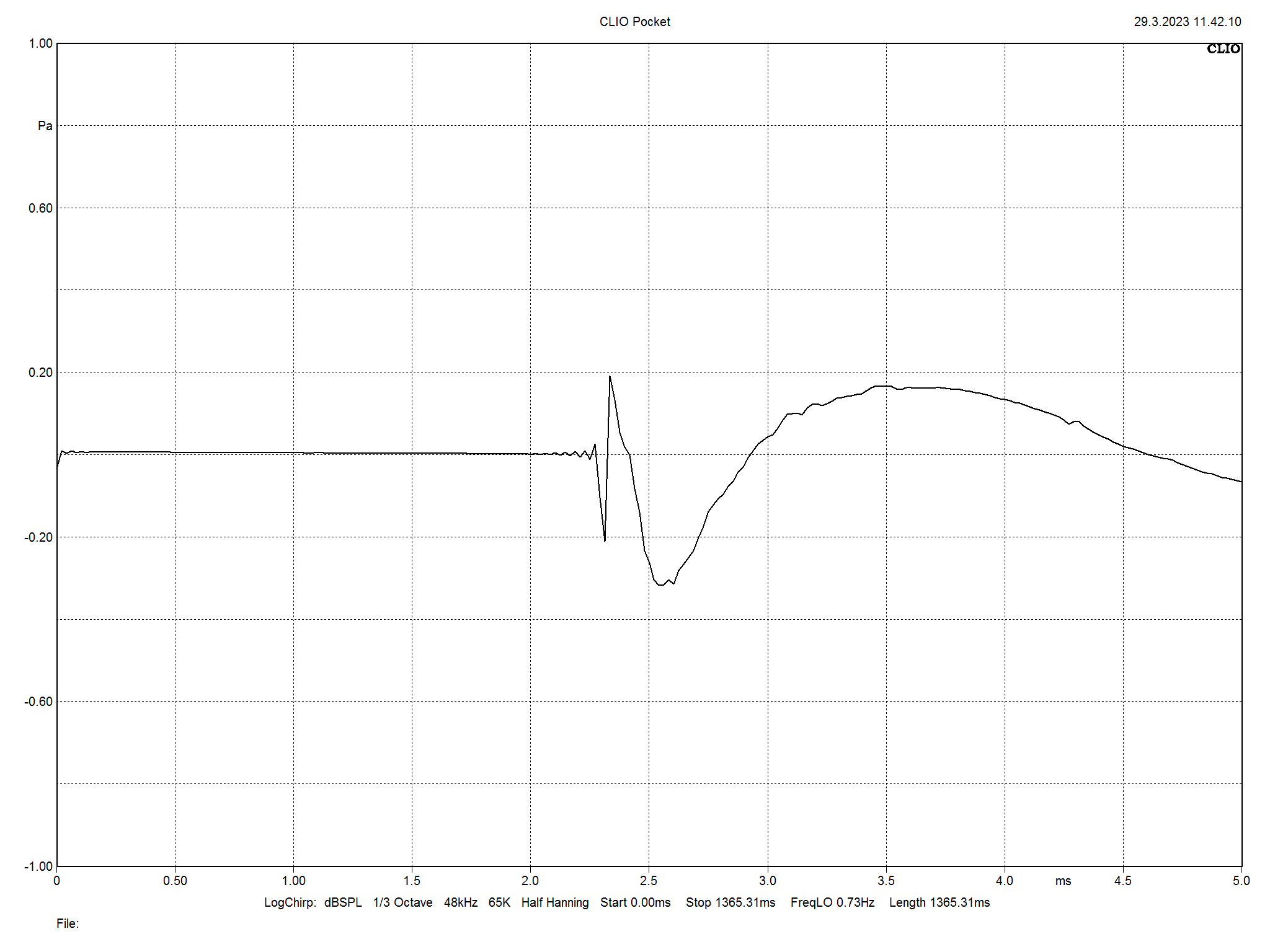 2023 10 31 TST Truune 80 m12