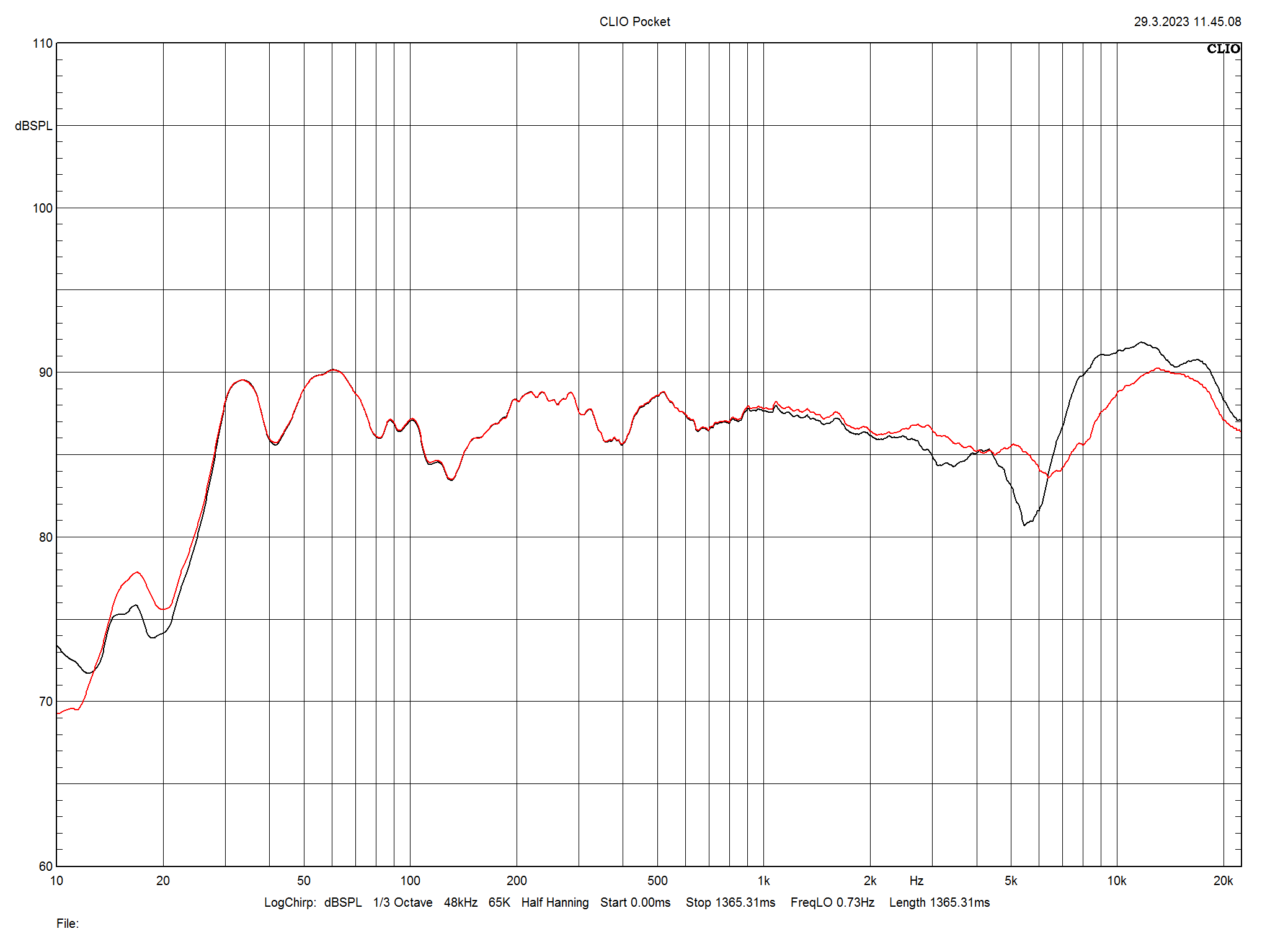 2023 10 31 TST Truune 80 m3