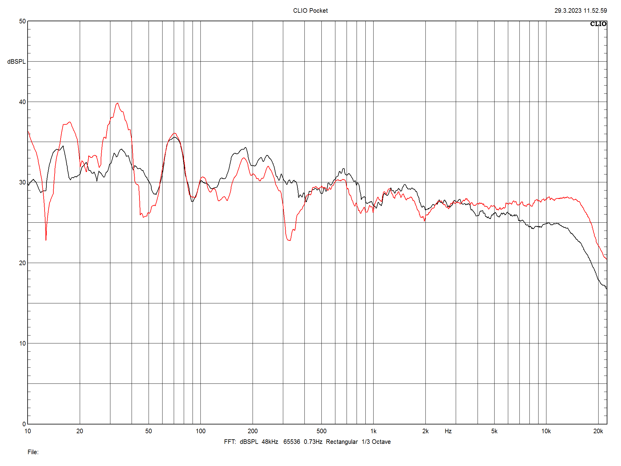 2023 10 31 TST Truune 80 m5