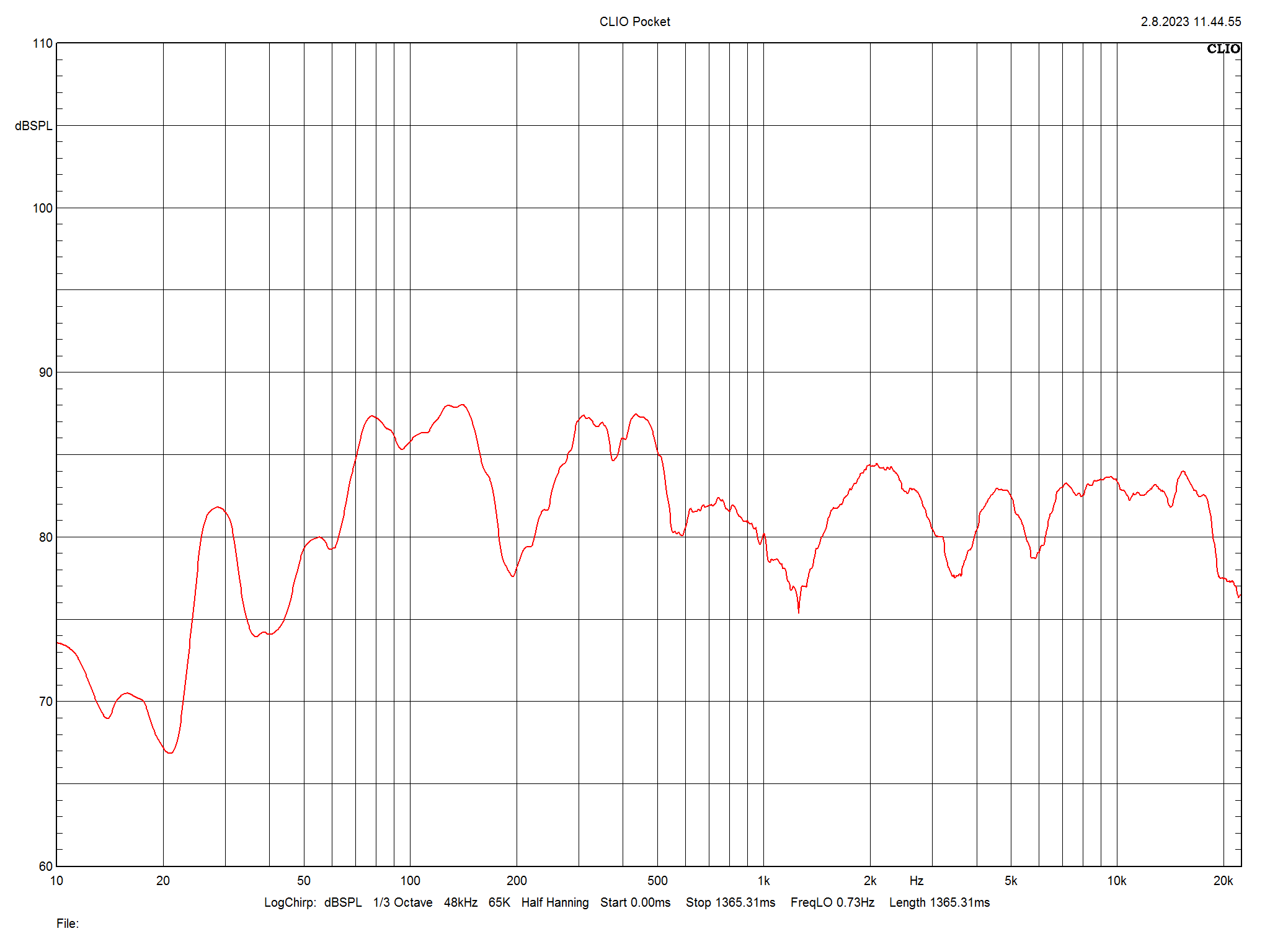 2023 11 30 TST Perlisten S4b m7