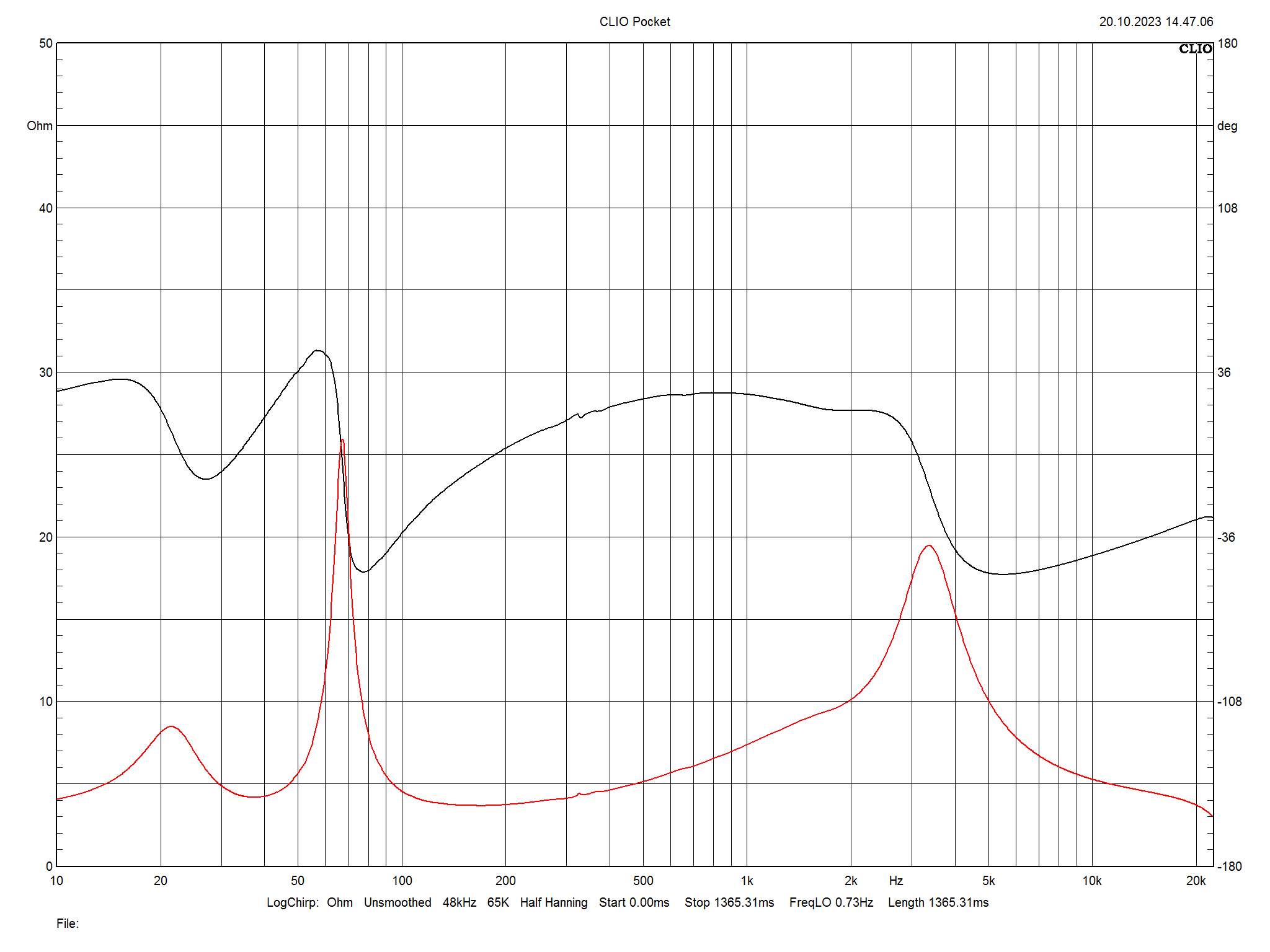 2023 11 30 TST Audiovector R3 m12 arrete