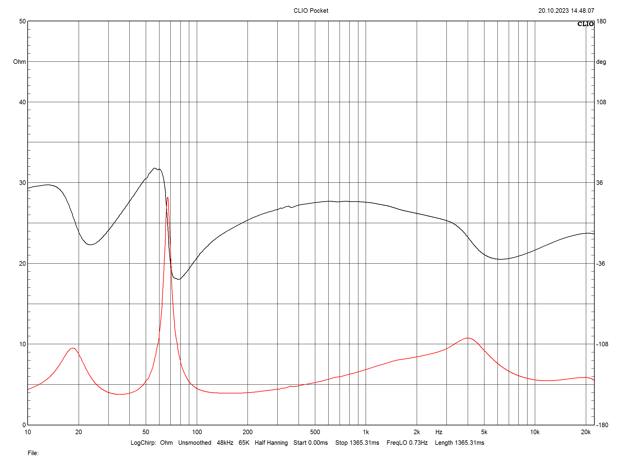 2023 11 30 TST Audiovector R3 m12 signature