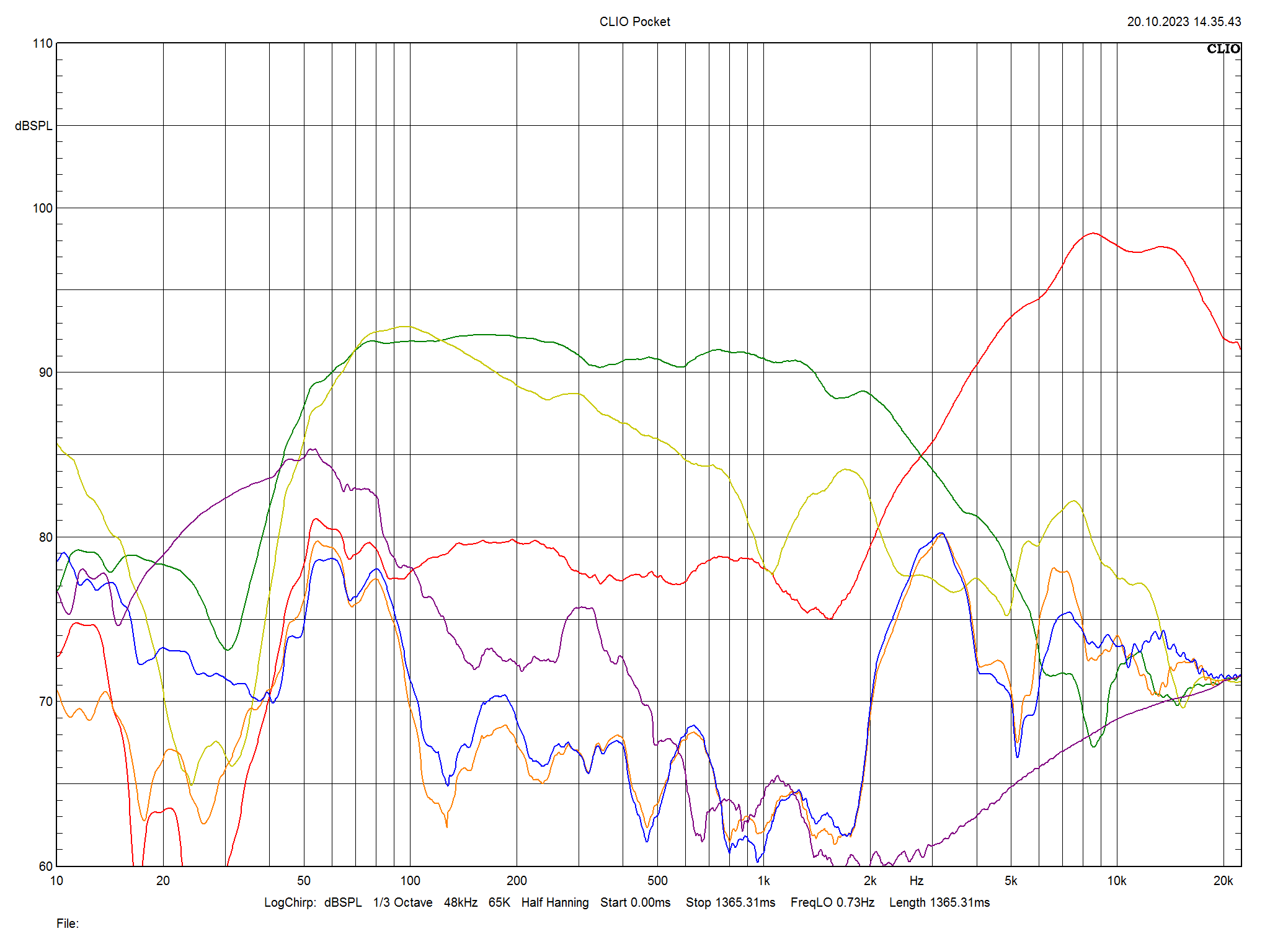 2023 11 30 TST Audiovector R3 m3 signature