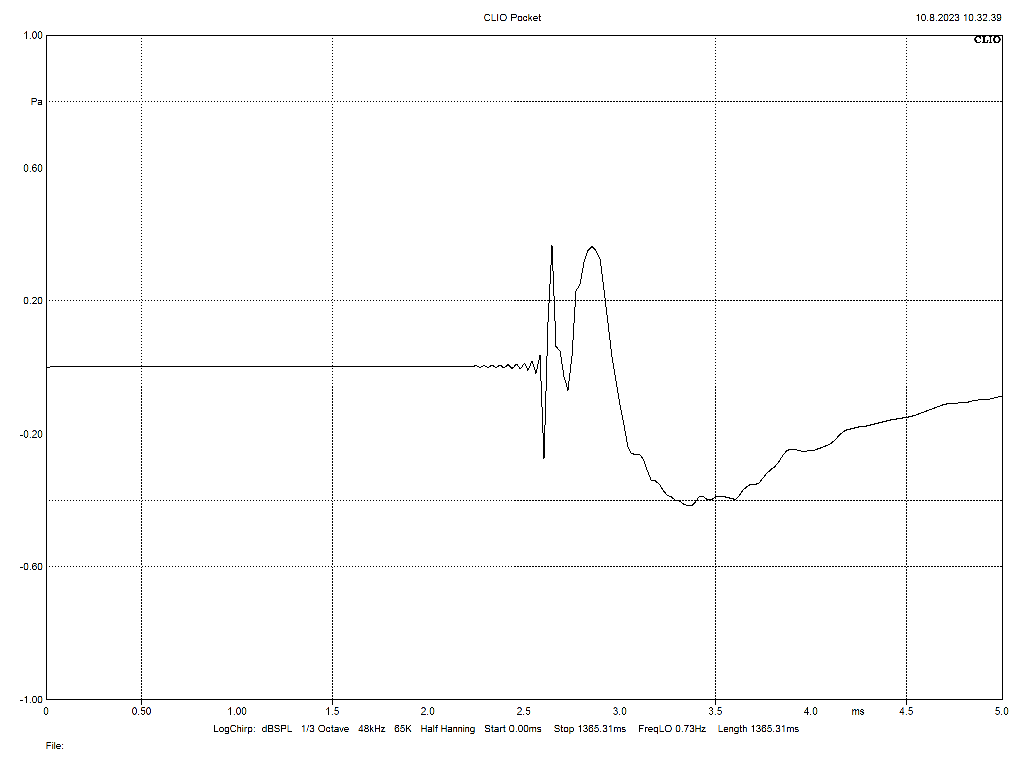 2023 11 30 TST Monitor Audio Platinum 300 m8