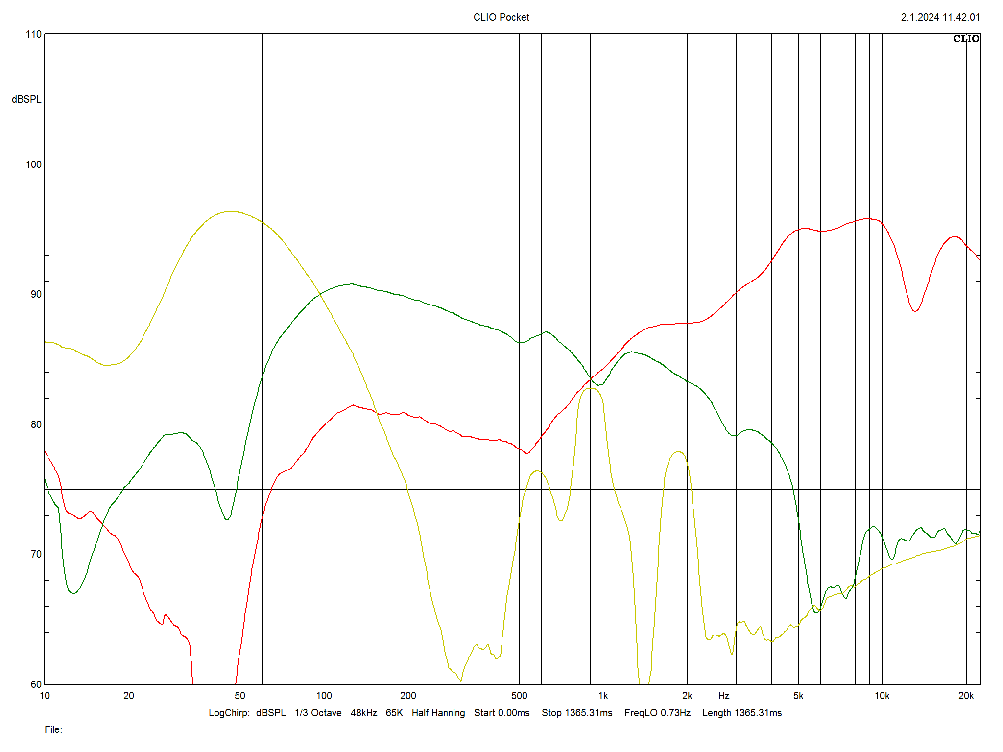 2024 01 31 TST Bowers Wilkins 606 S3 m3