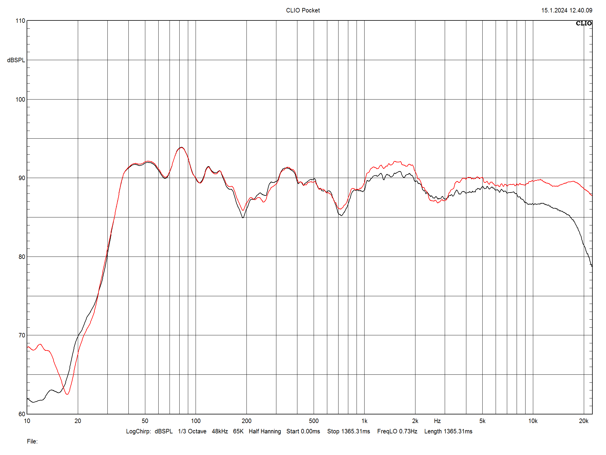 2024 01 31 TST Heco Celan Revolution 9 m1