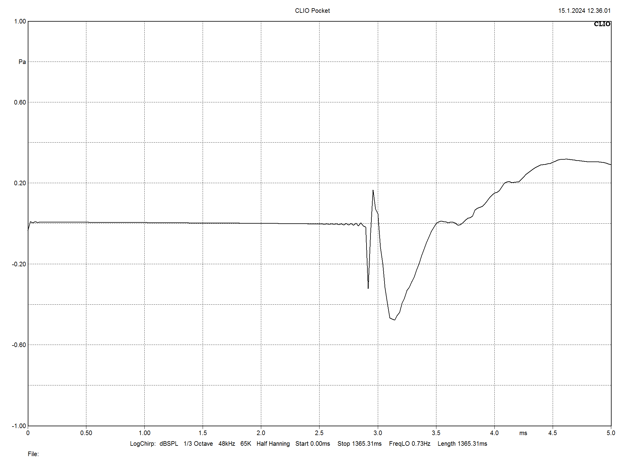 2024 01 31 TST Heco Celan Revolution 9 m14